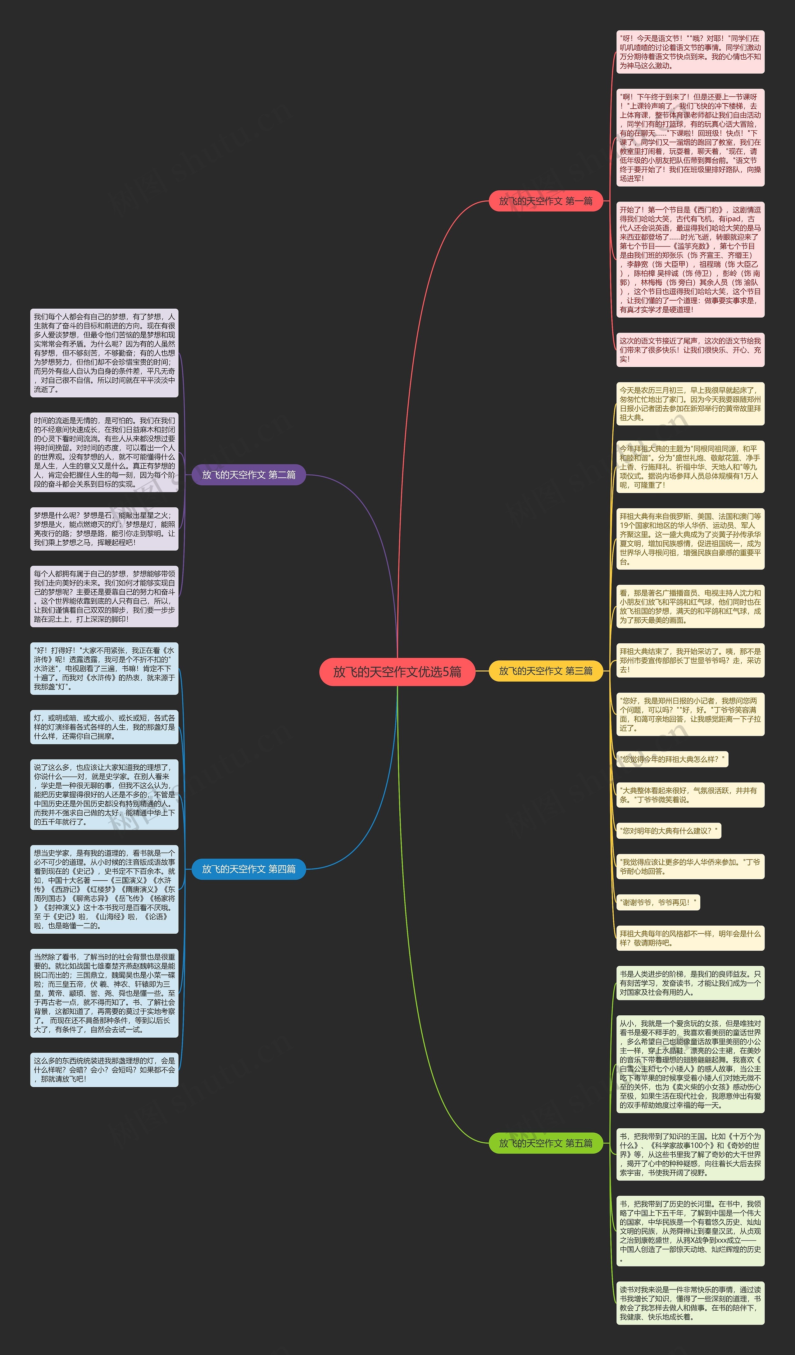 放飞的天空作文优选5篇思维导图