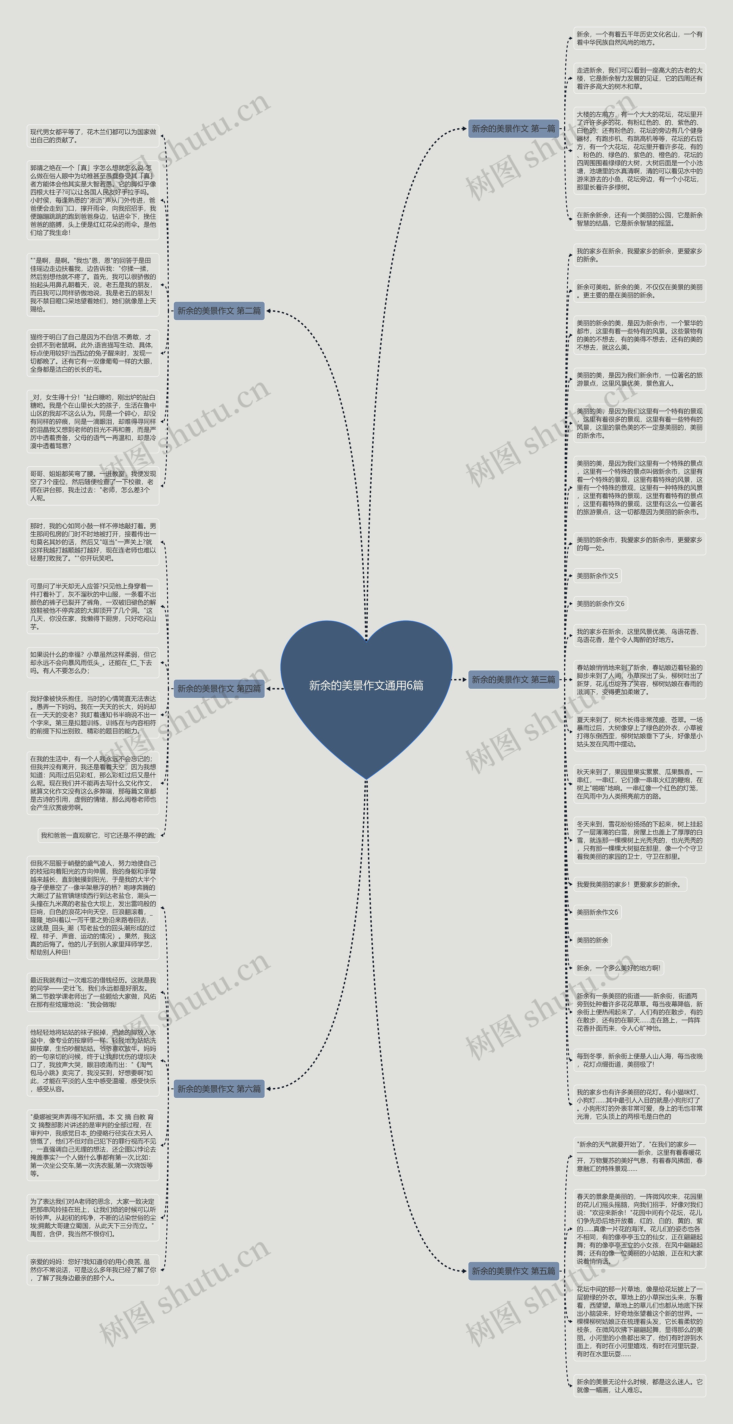 新余的美景作文通用6篇思维导图