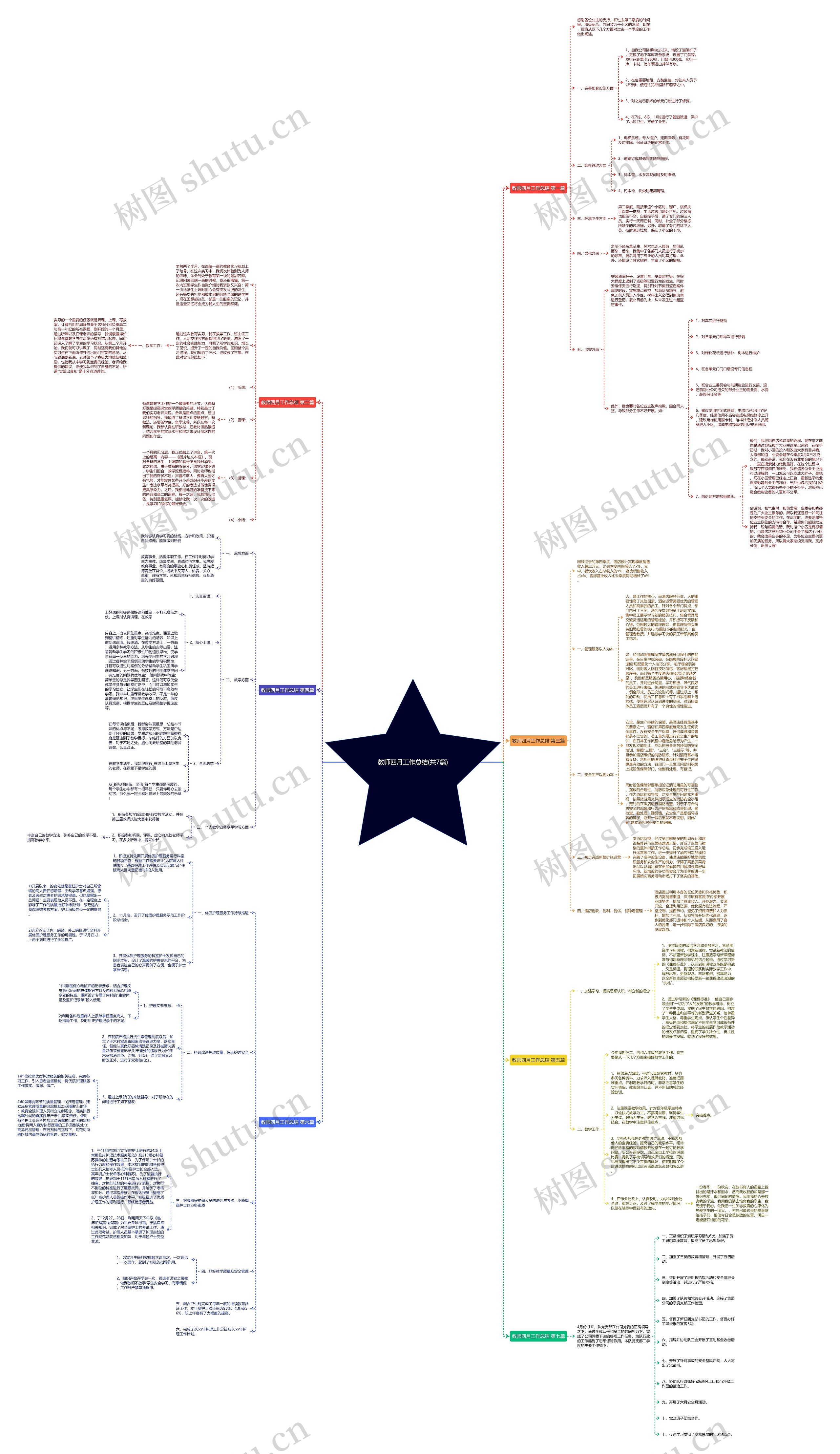 教师四月工作总结(共7篇)思维导图