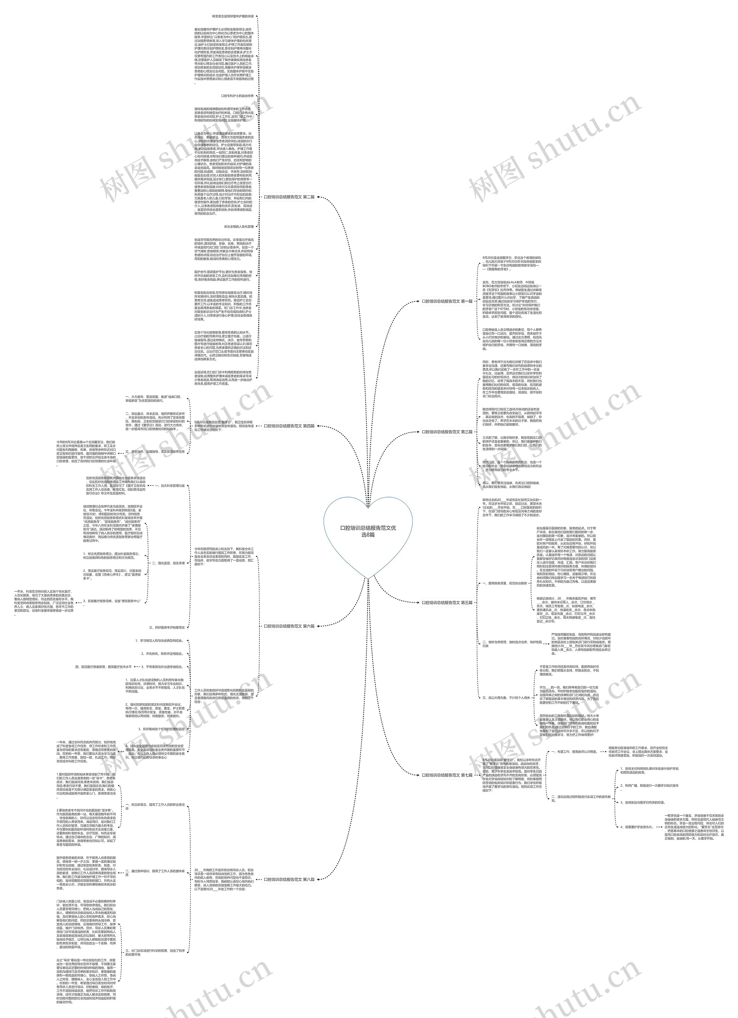 口腔培训总结报告范文优选8篇思维导图