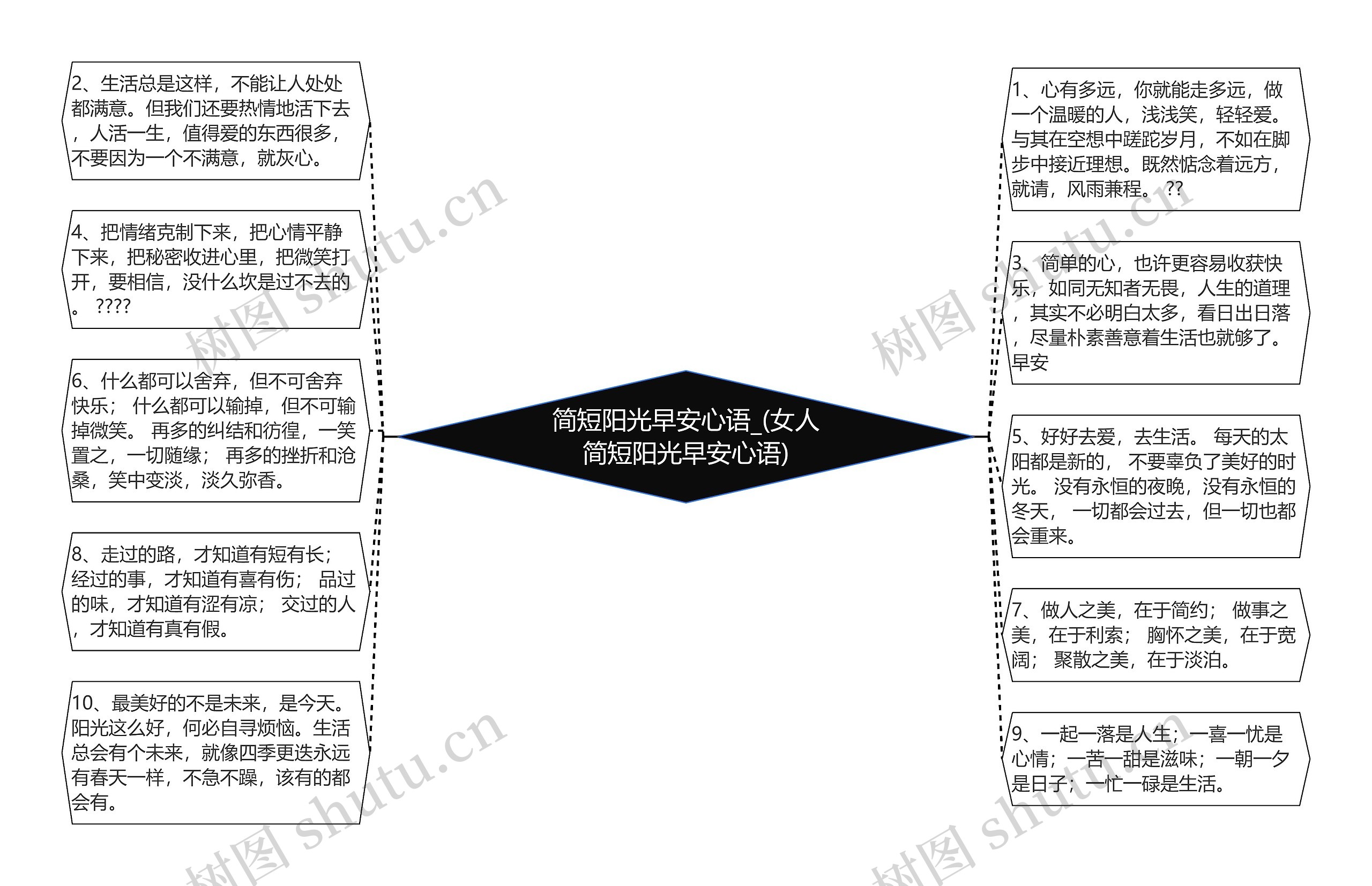 简短阳光早安心语_(女人简短阳光早安心语)思维导图