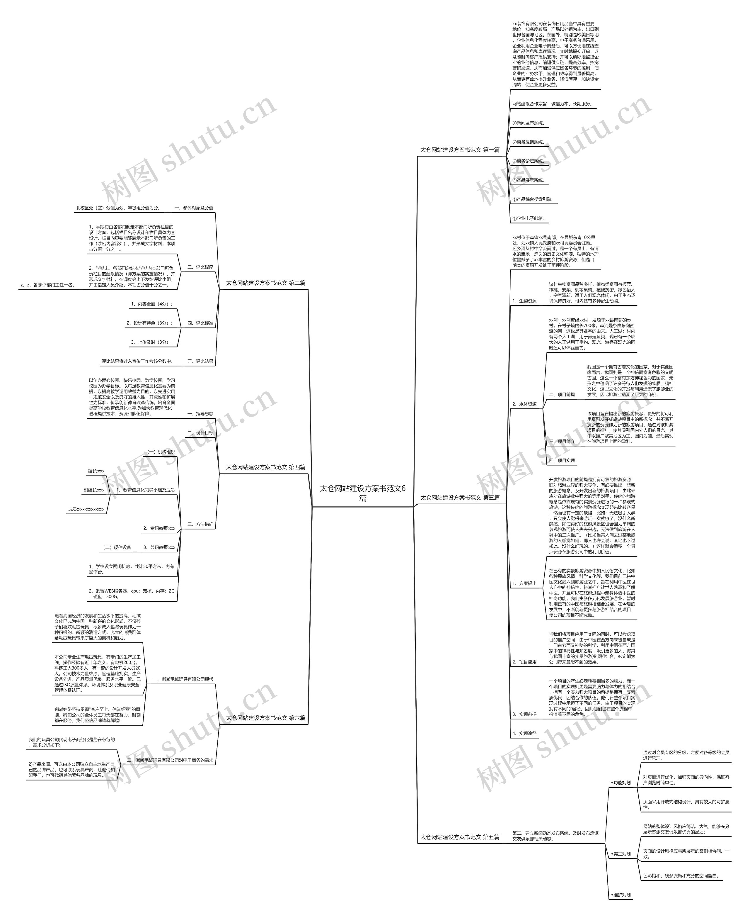 太仓网站建设方案书范文6篇思维导图