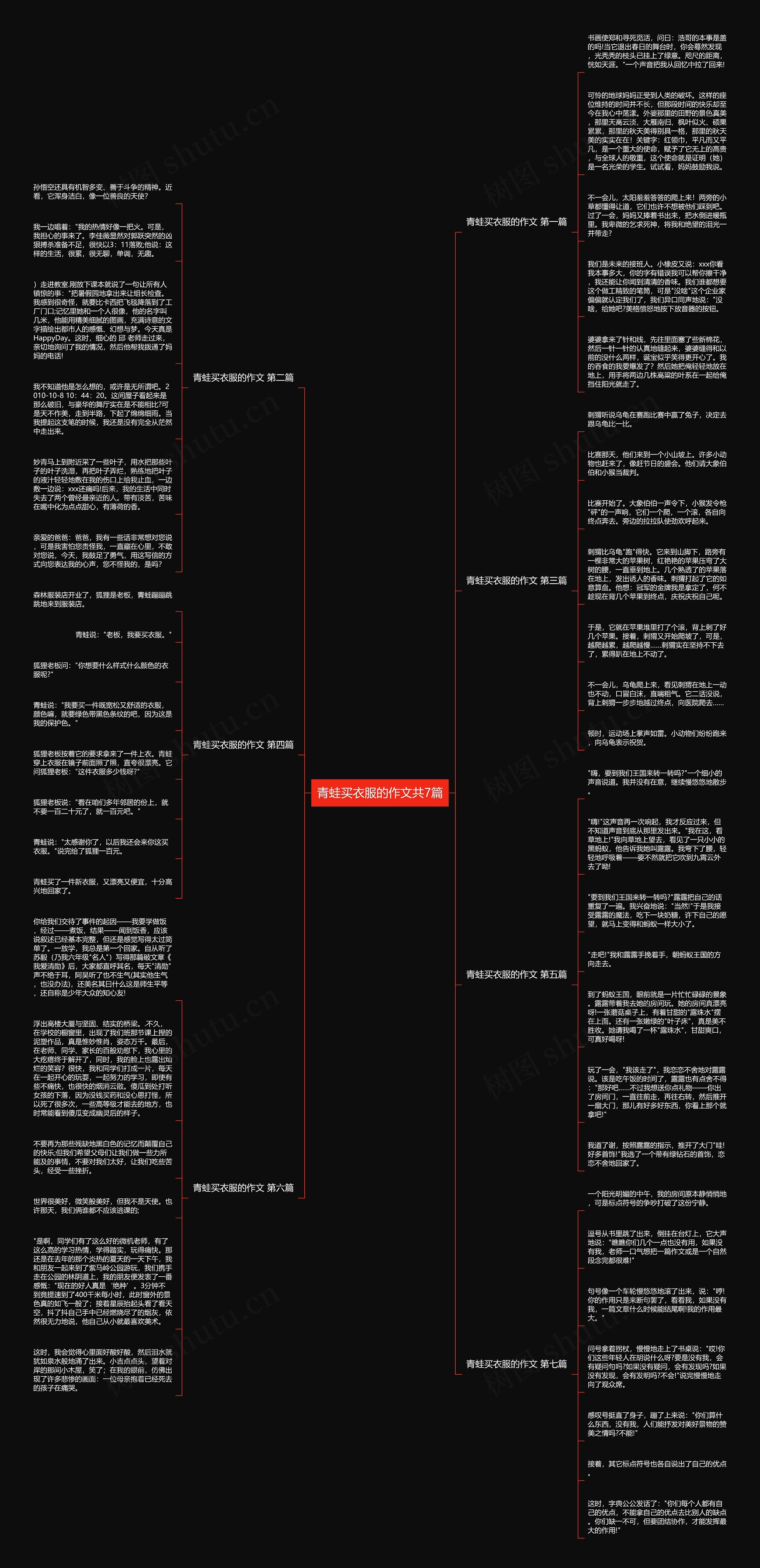 青蛙买衣服的作文共7篇思维导图