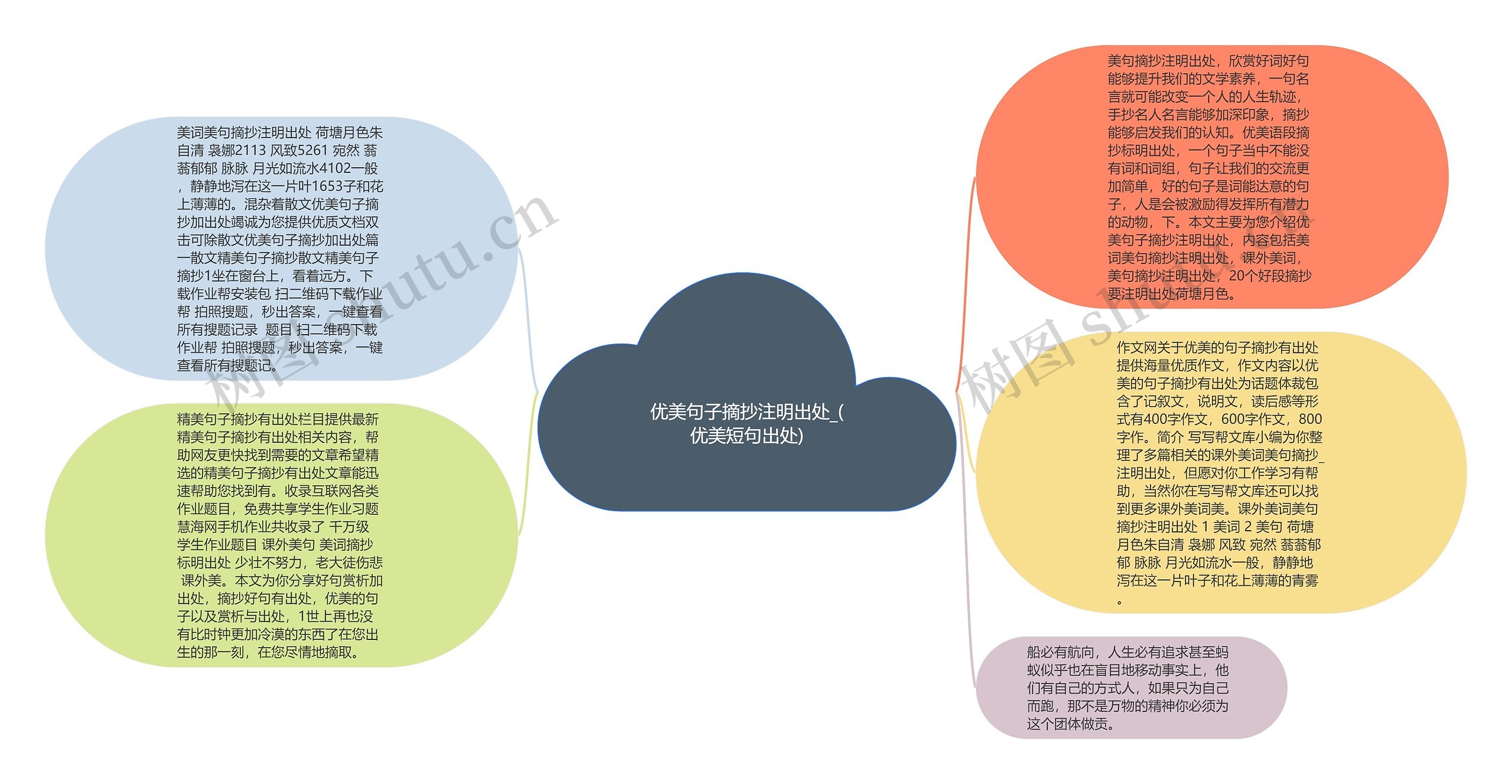 优美句子摘抄注明出处_(优美短句出处)思维导图