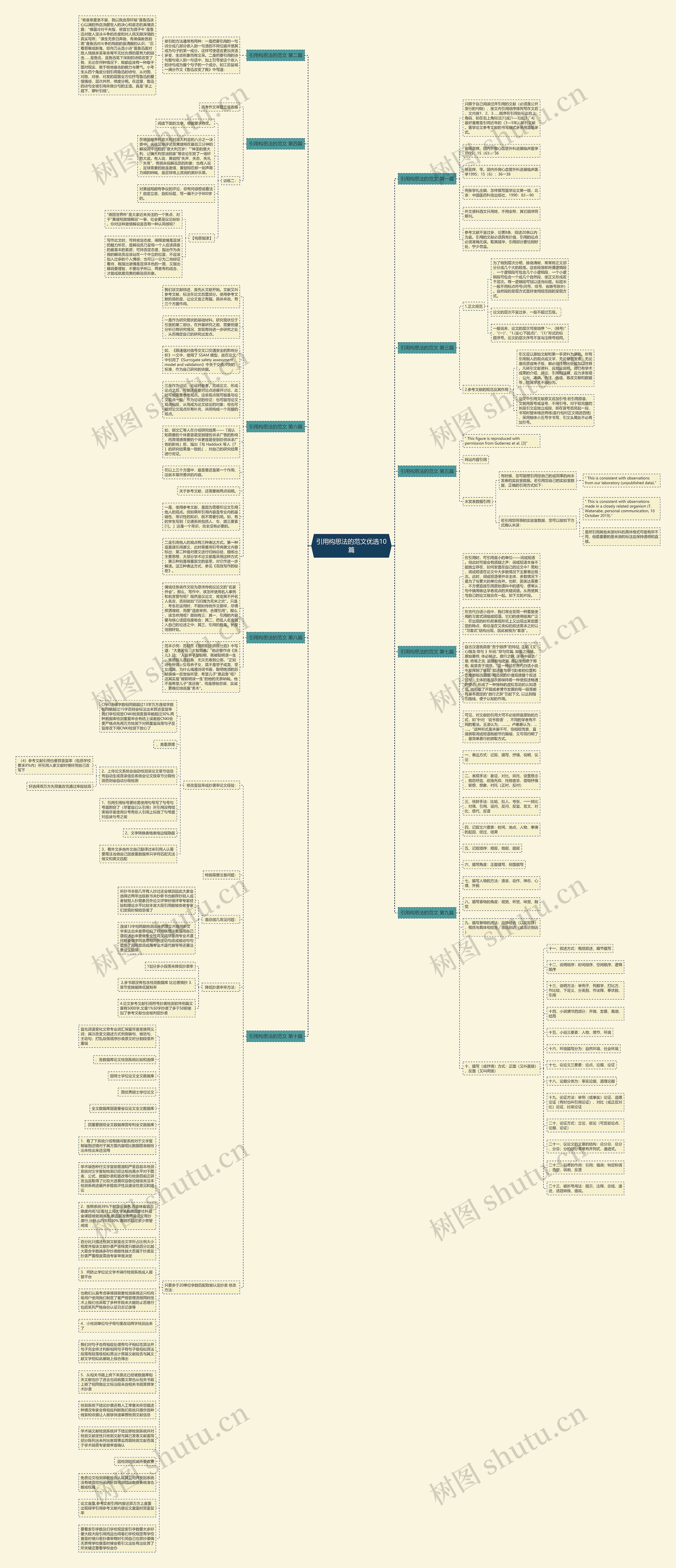 引用构思法的范文优选10篇思维导图