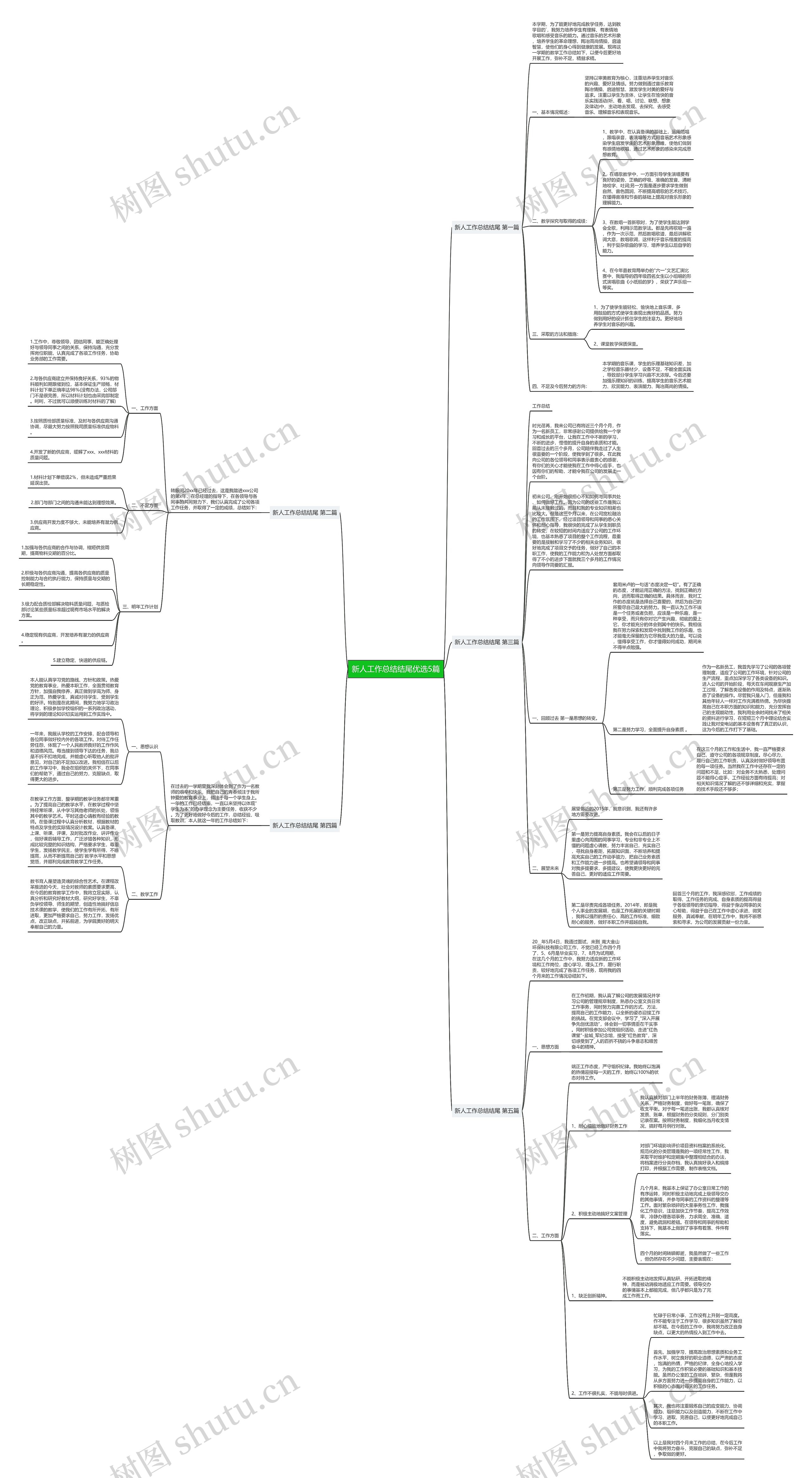 新人工作总结结尾优选5篇 新人工作总结结尾优选5篇