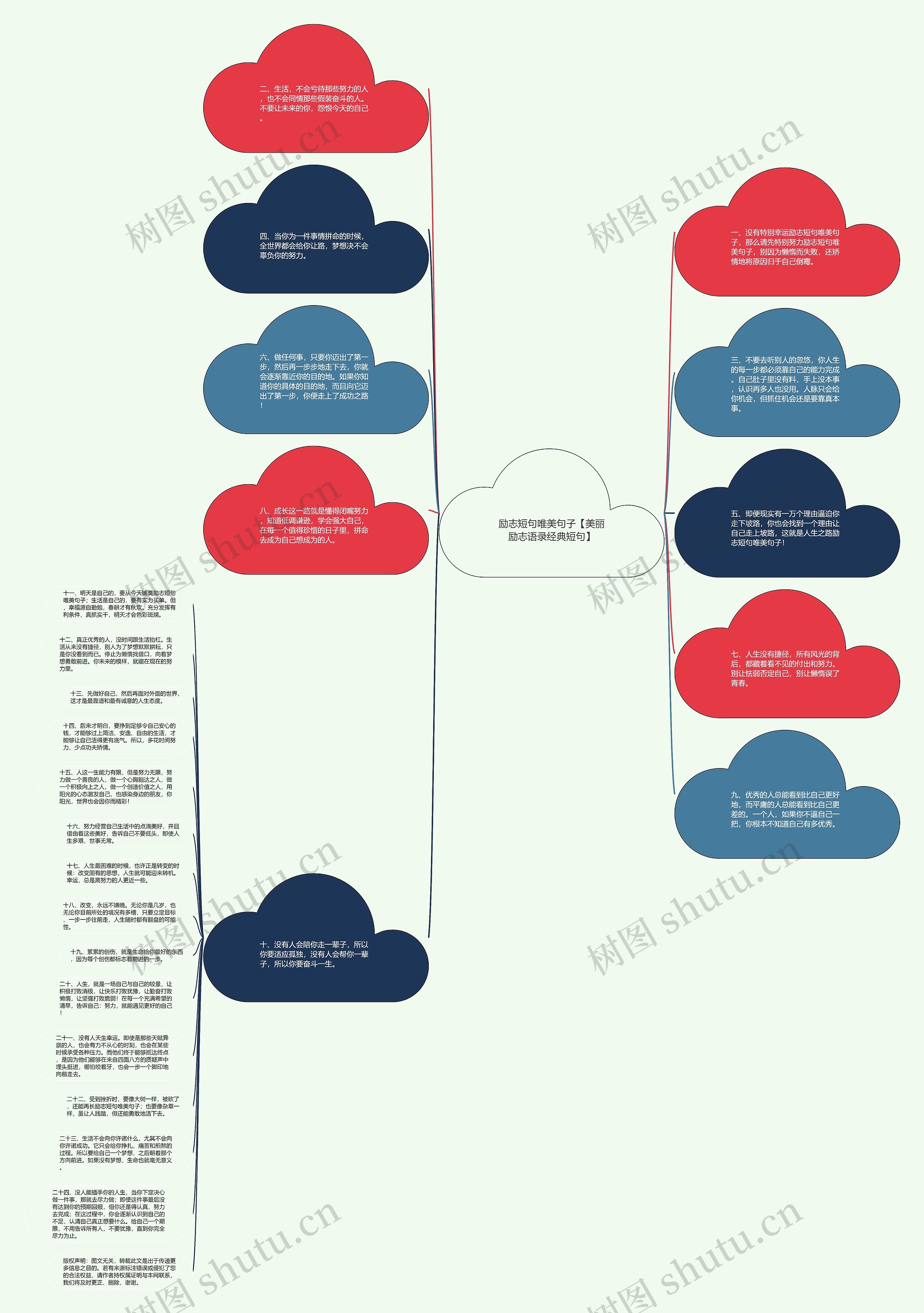 励志短句唯美句子【美丽励志语录经典短句】思维导图