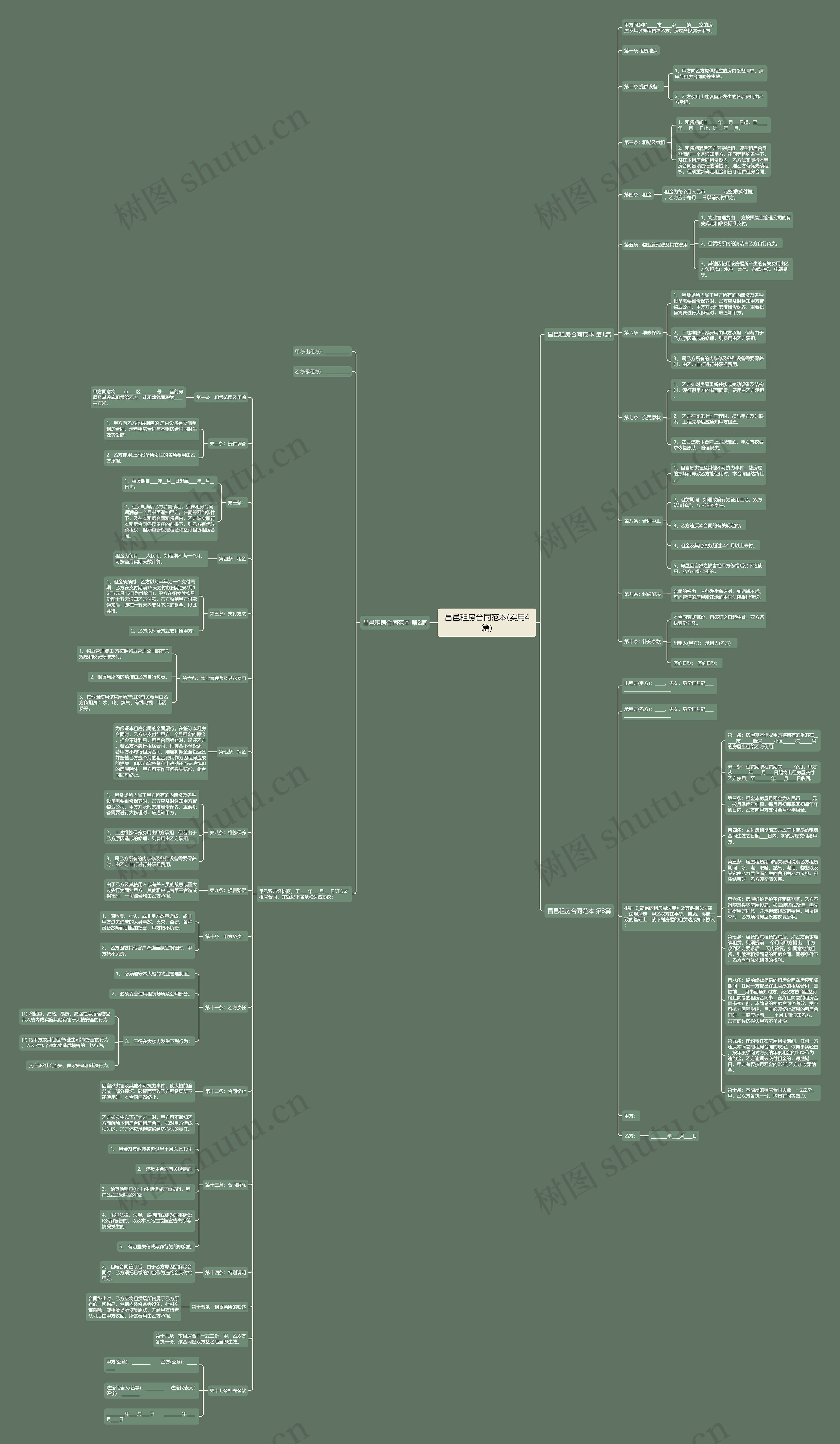 昌邑租房合同范本(实用4篇)思维导图