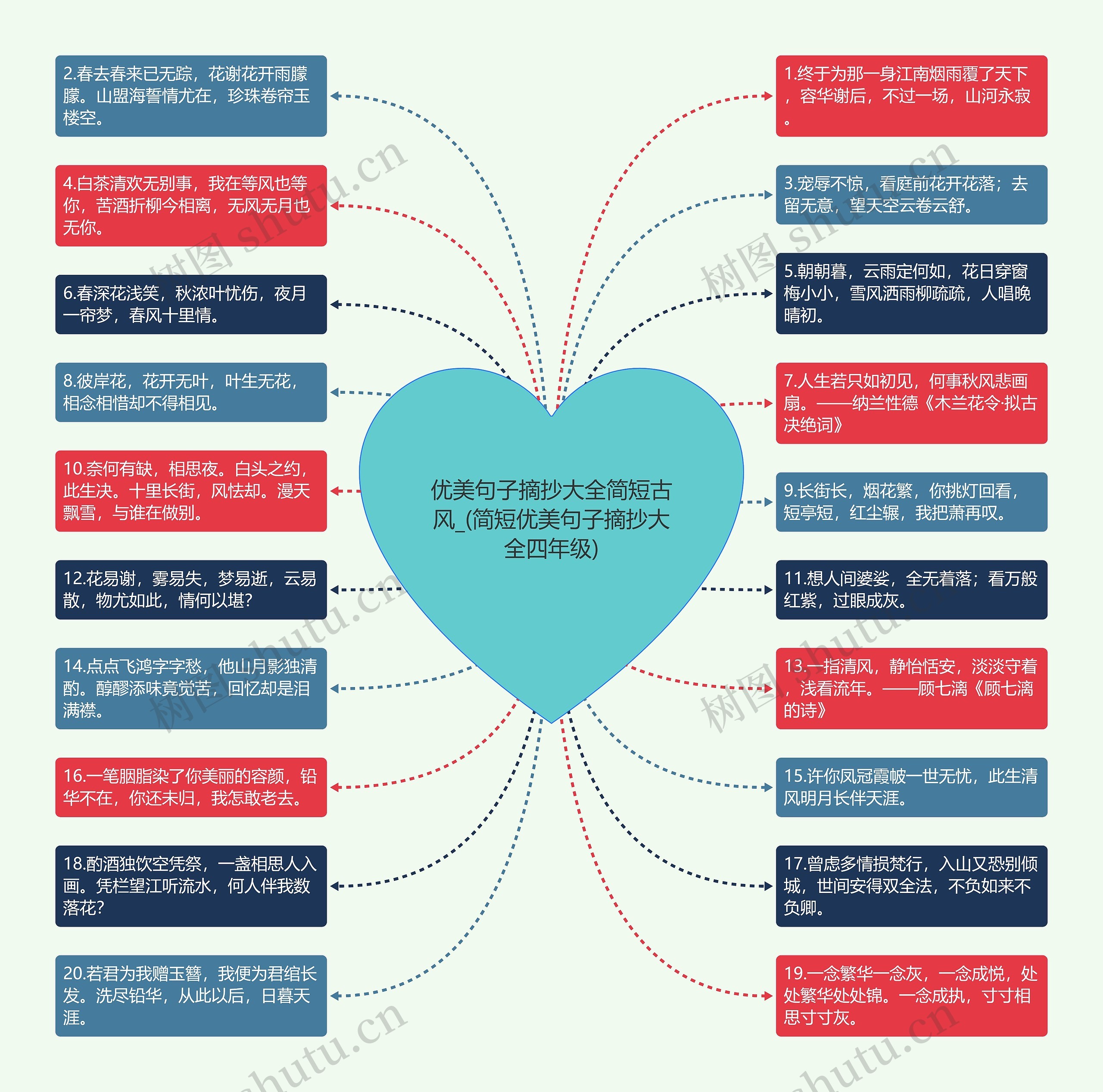 优美句子摘抄大全简短古风_(简短优美句子摘抄大全四年级)思维导图