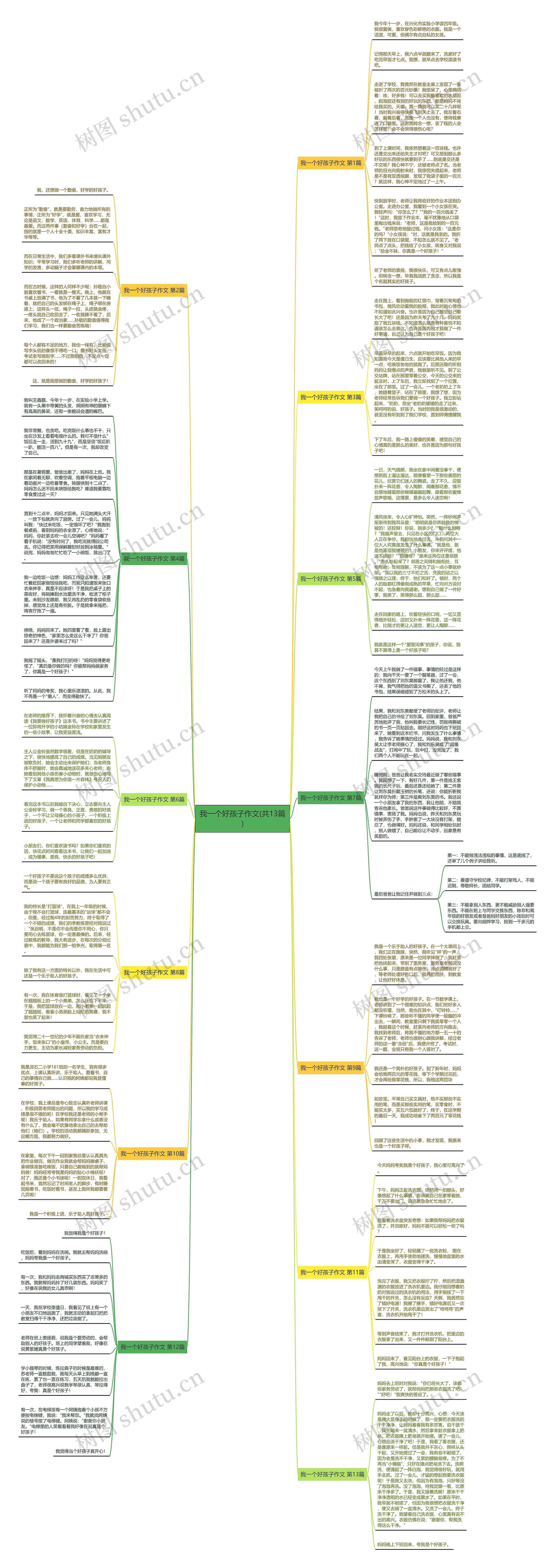 我一个好孩子作文(共13篇)思维导图