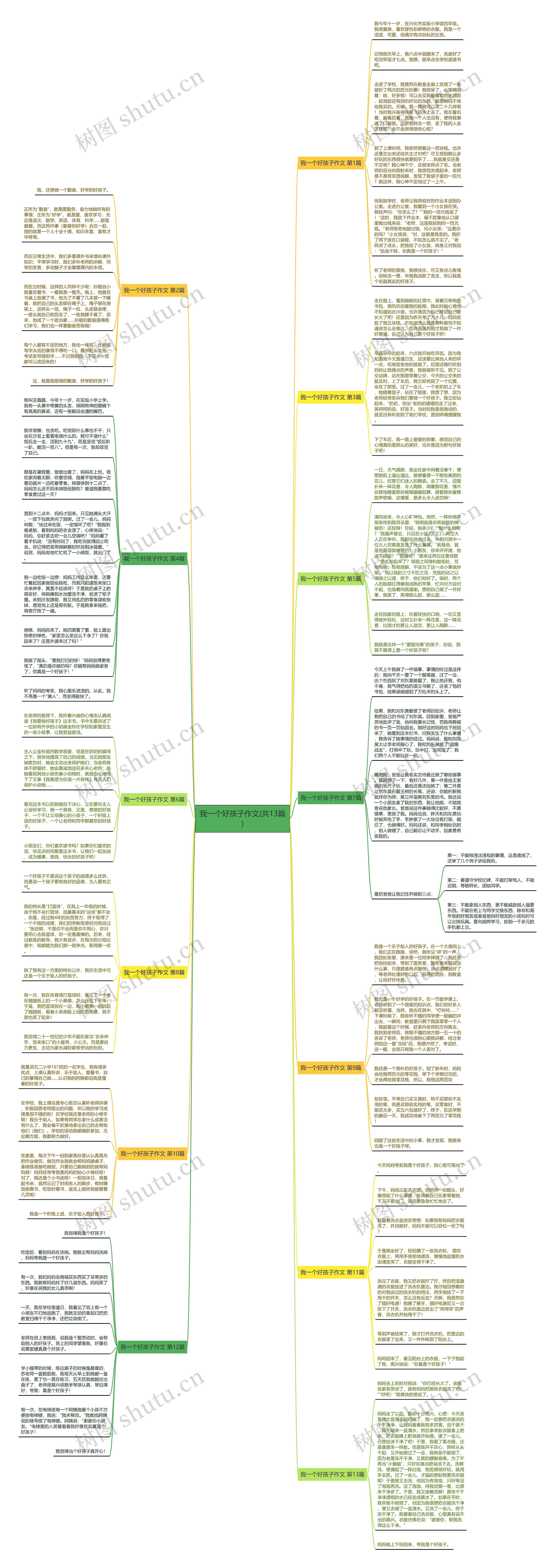 我一个好孩子作文(共13篇)思维导图高清图 我一个好孩子作文(共13篇)思维导图