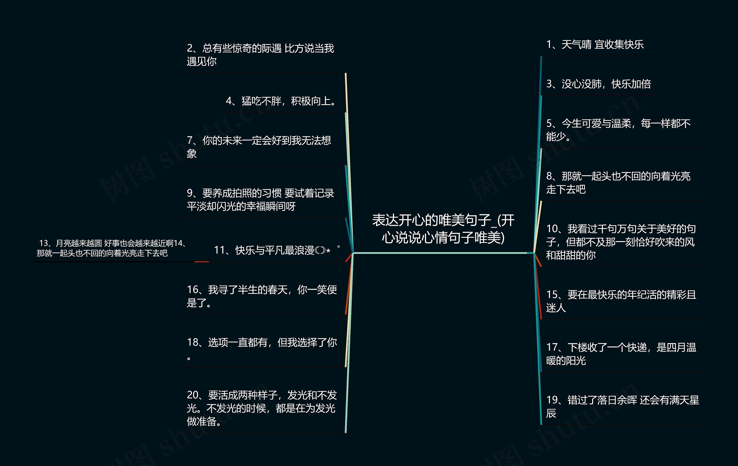 表达开心的唯美句子_(开心说说心情句子唯美)思维导图