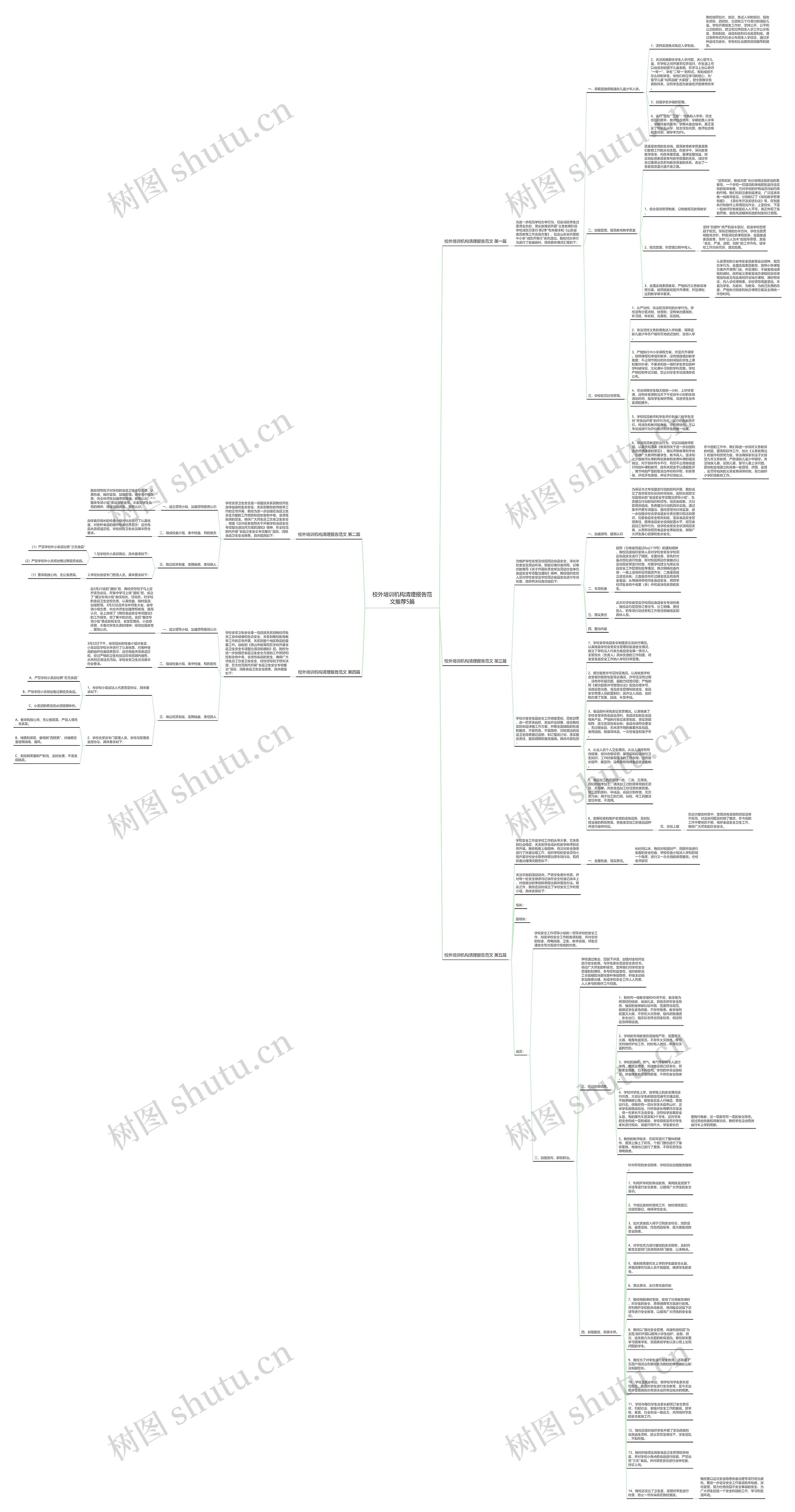 校外培训机构清理报告范文推荐5篇思维导图