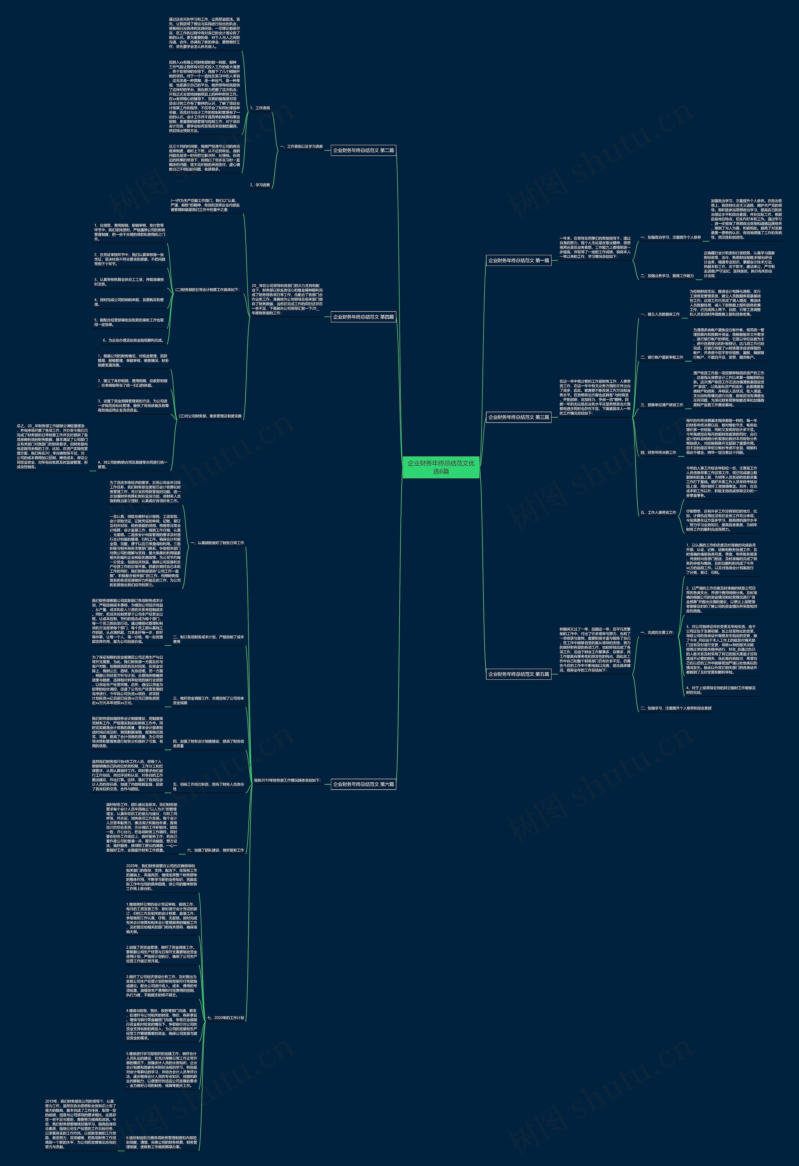 企业财务年终总结范文优选6篇思维导图