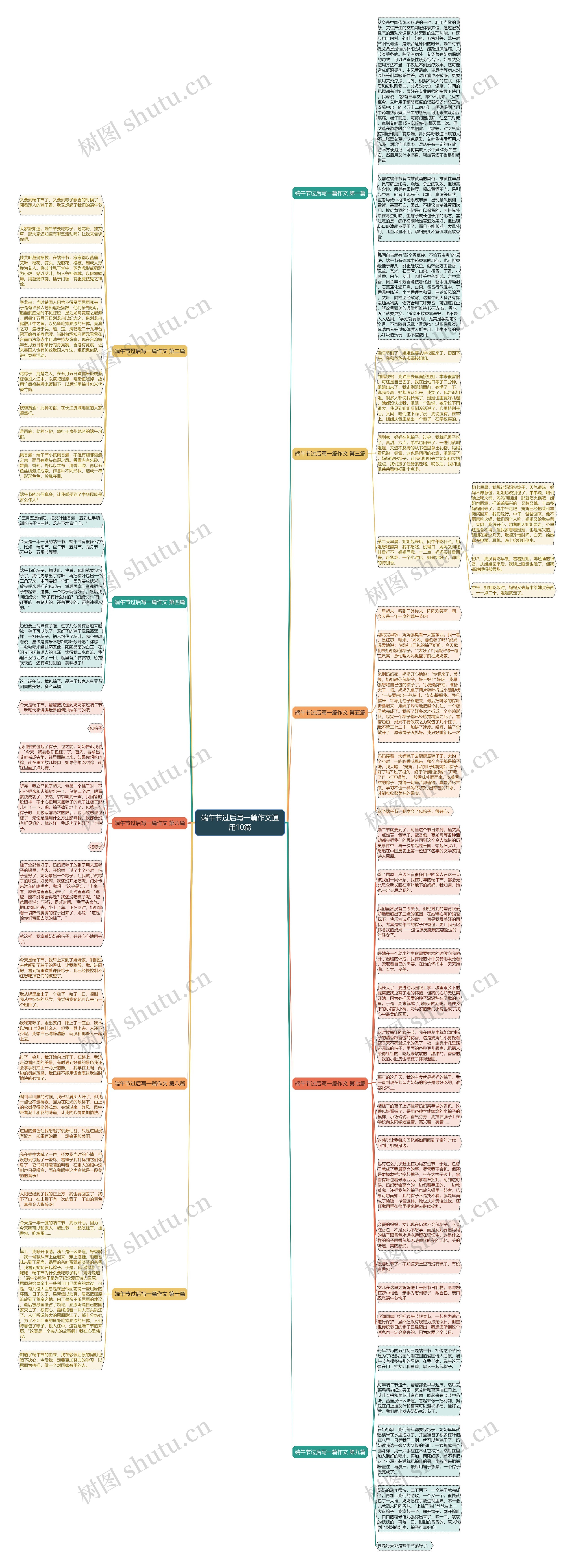 端午节过后写一篇作文通用10篇思维导图