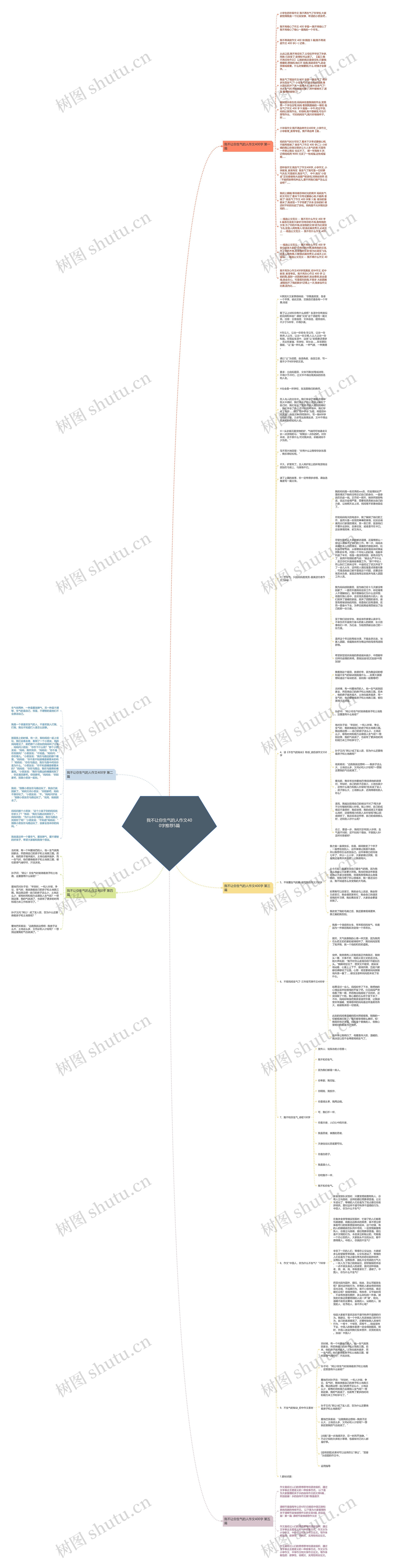 我不让你生气的人作文400字推荐5篇思维导图