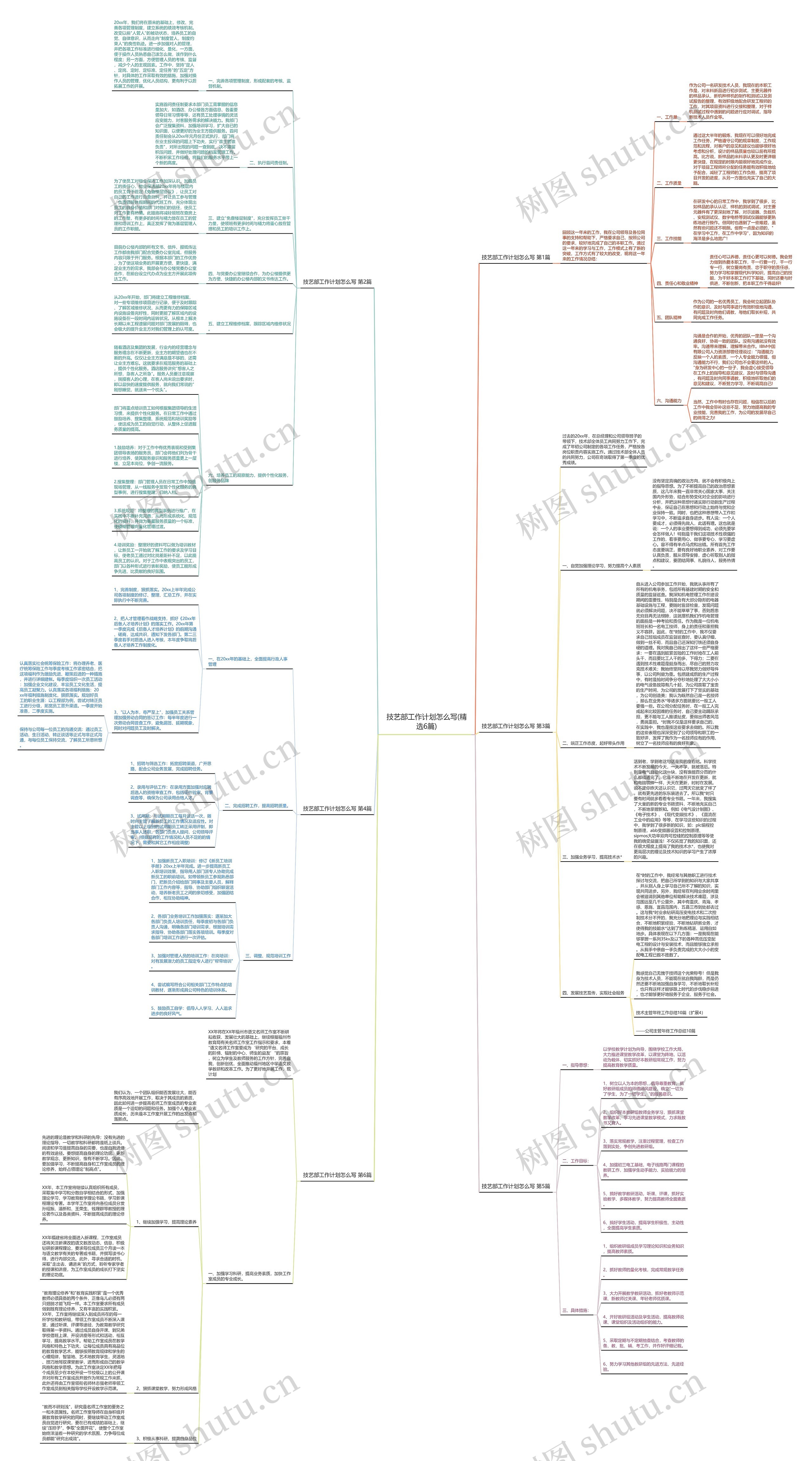 技艺部工作计划怎么写(精选6篇)思维导图