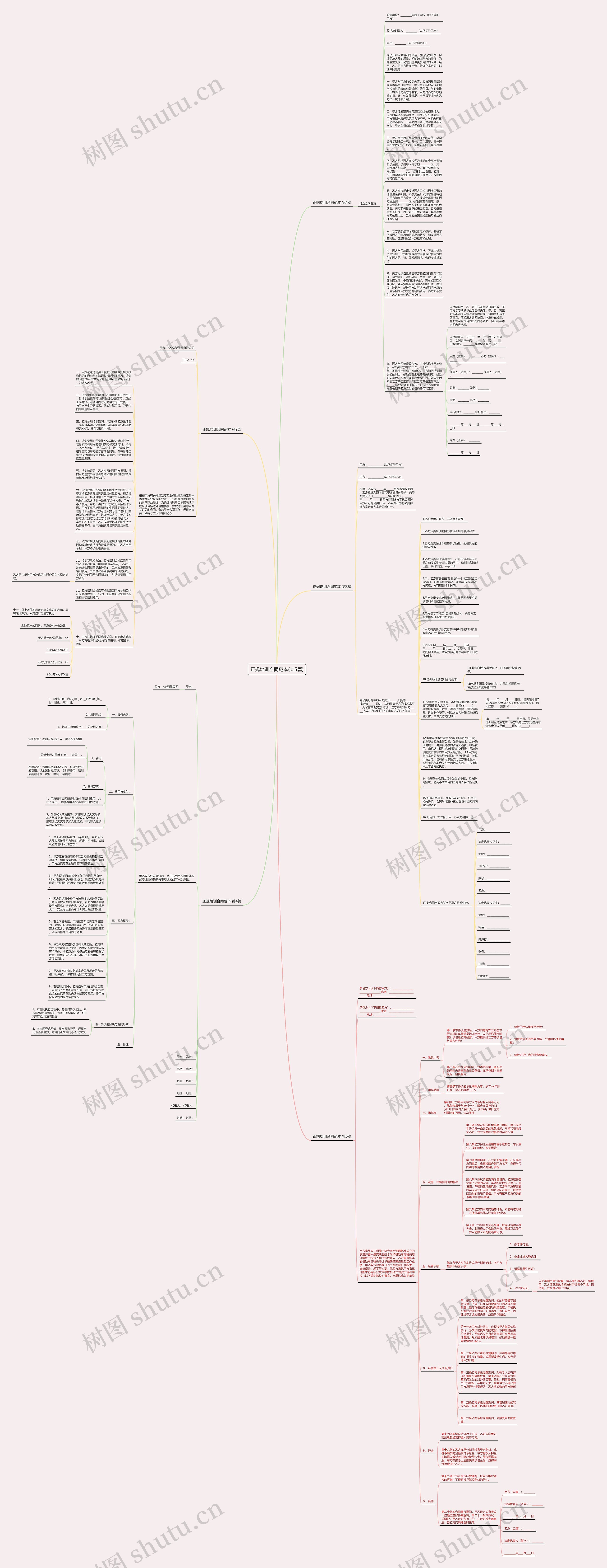 正规培训合同范本(共5篇)思维导图