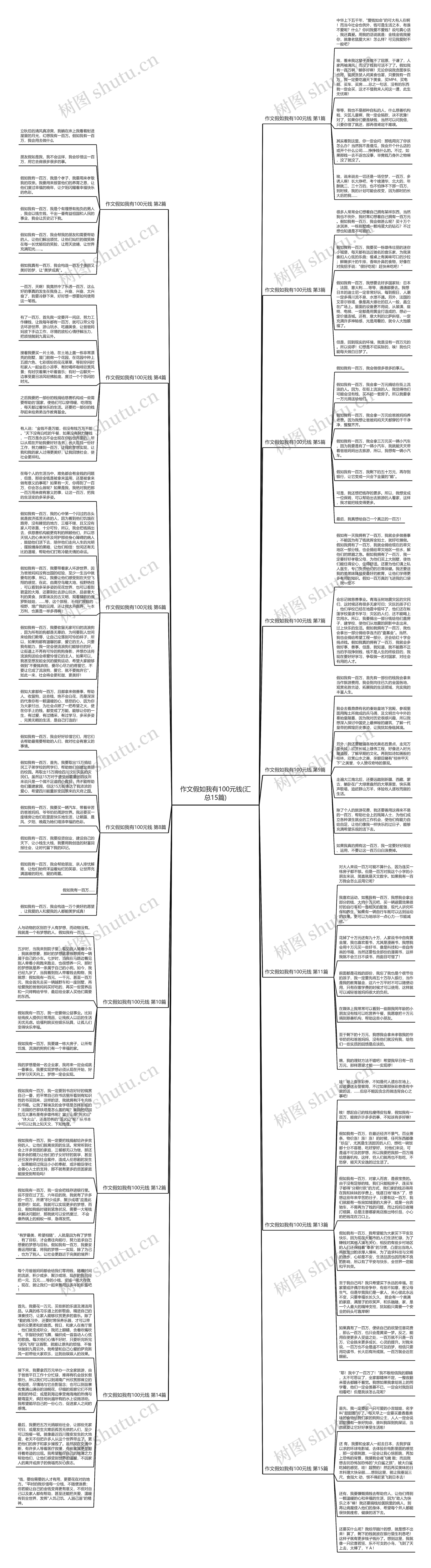 作文假如我有100元钱(汇总15篇)思维导图