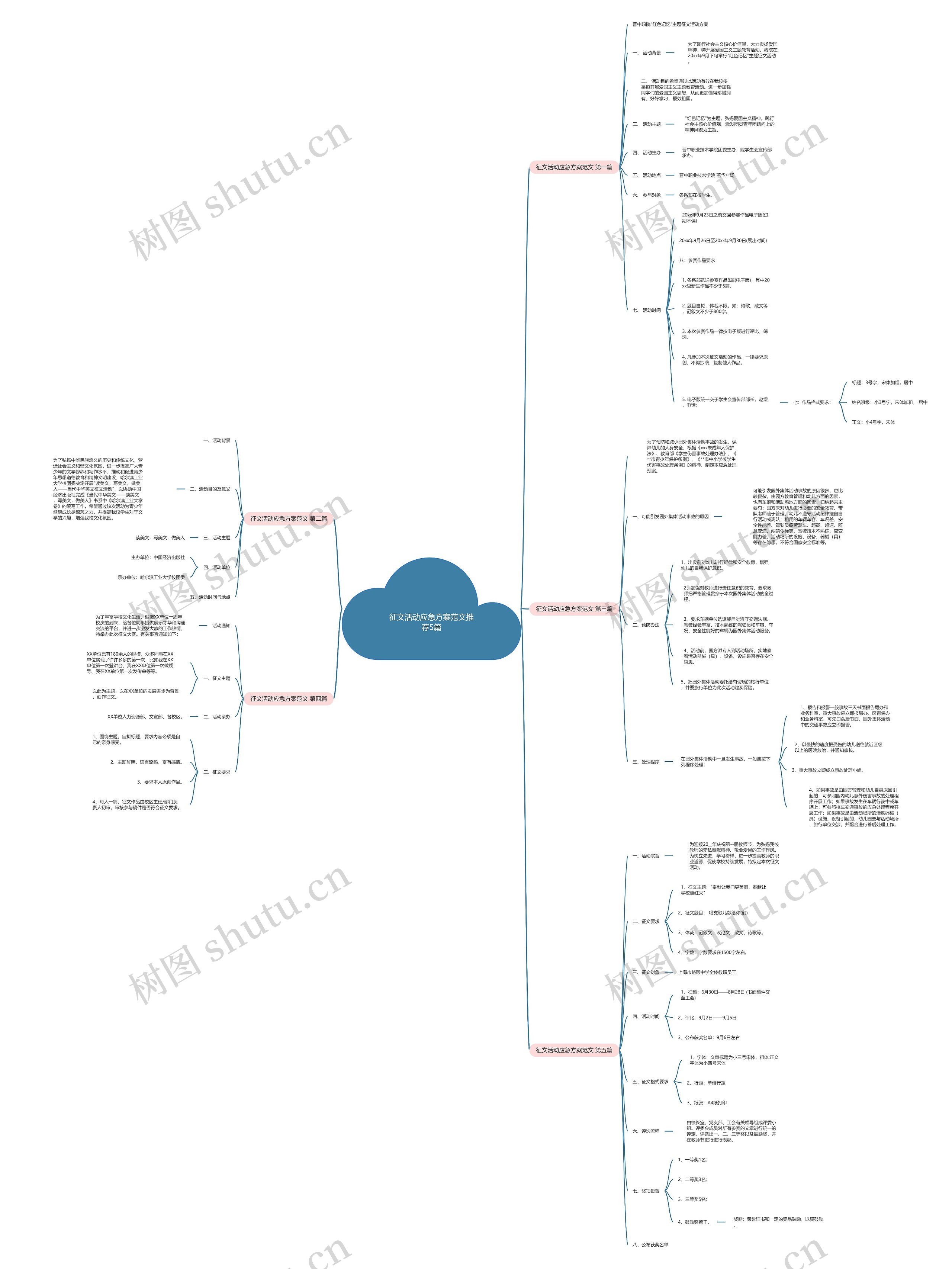 征文活动应急方案范文推荐5篇思维导图