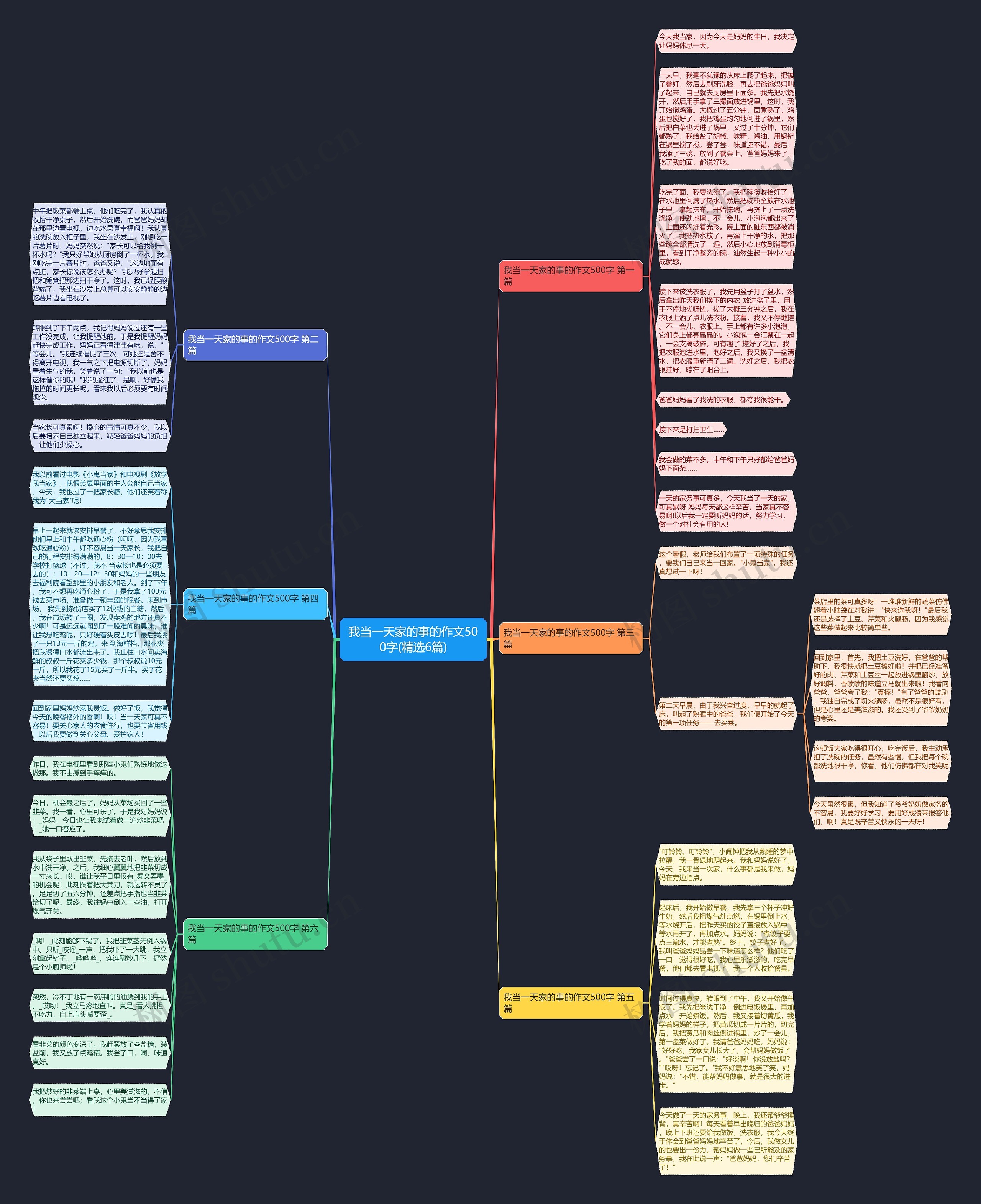 我当一天家的事的作文500字(精选6篇)思维导图