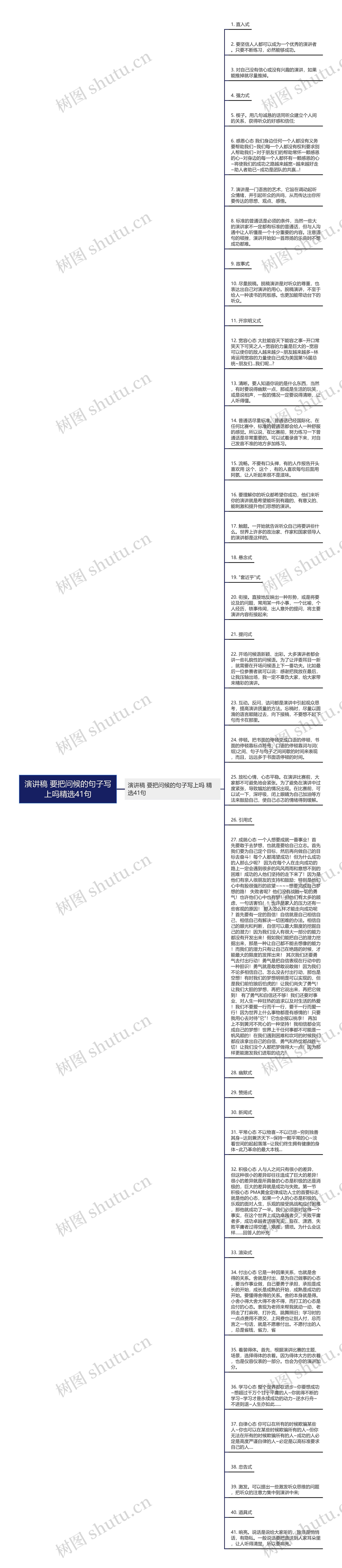 演讲稿 要把问候的句子写上吗精选41句思维导图