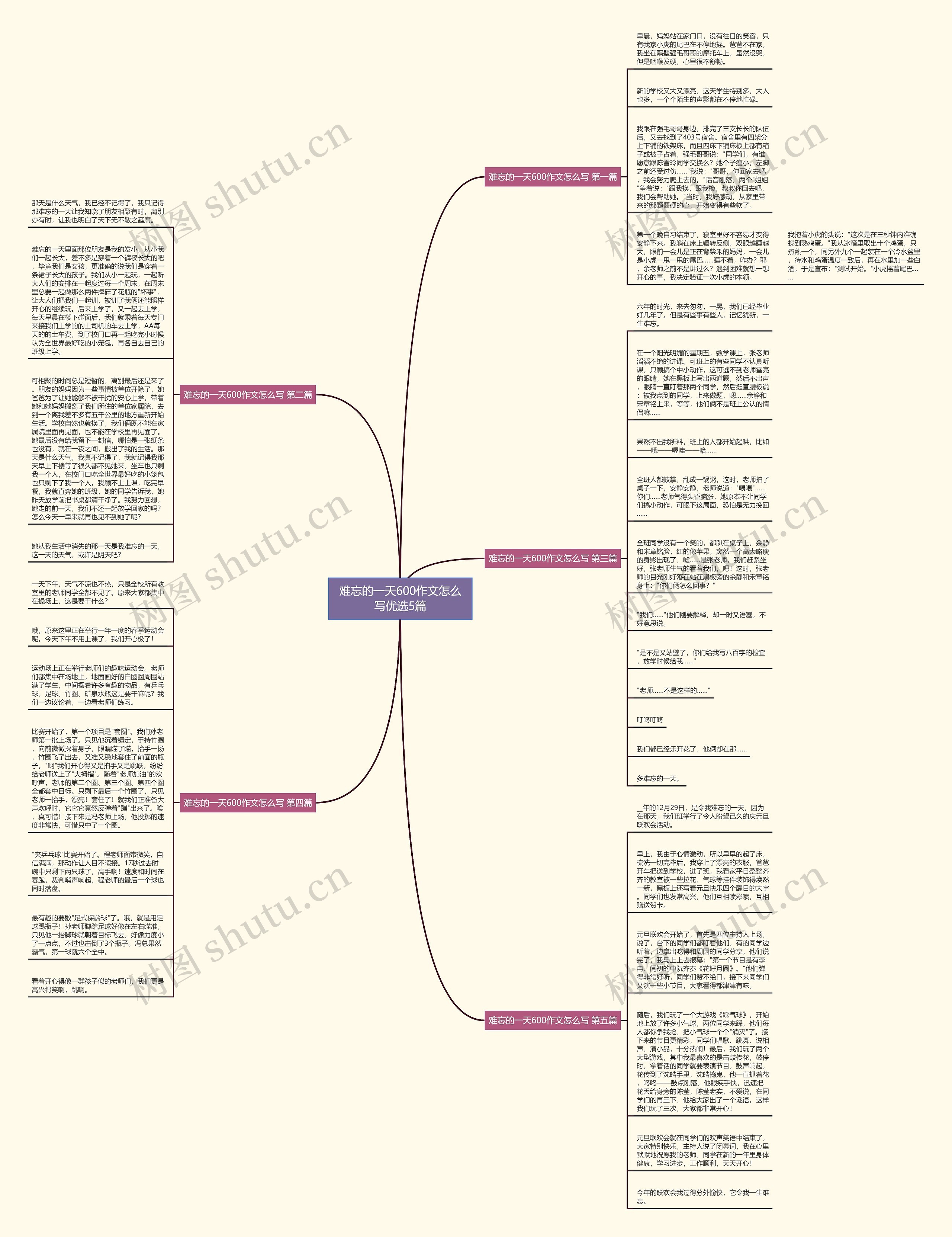 难忘的一天600作文怎么写优选5篇思维导图
