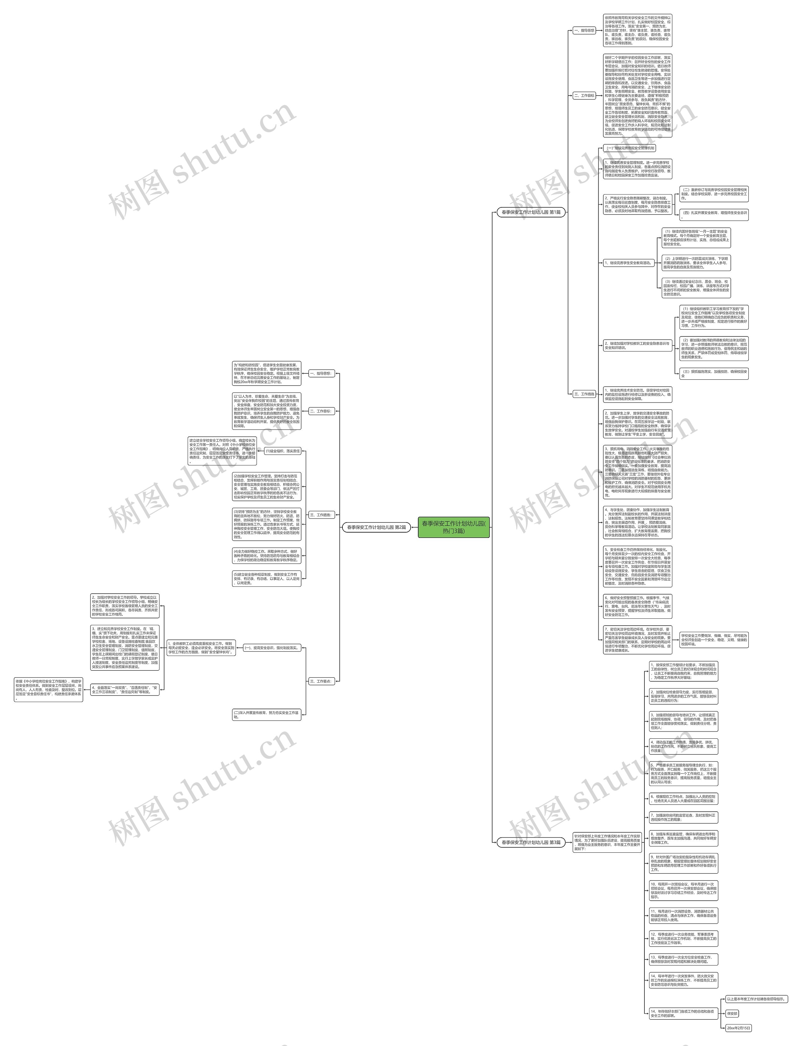 春季保安工作计划幼儿园(热门3篇)思维导图