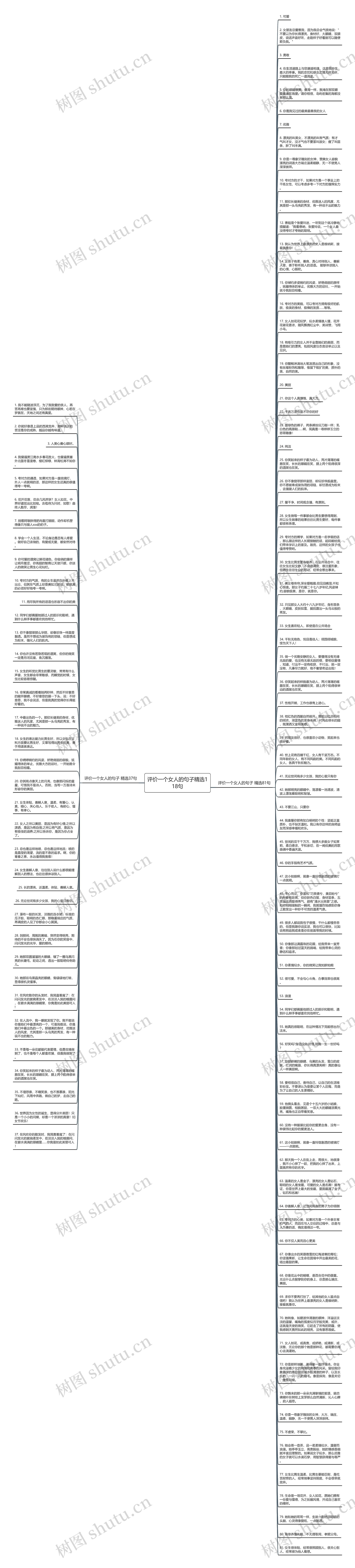 评价一个女人的句子精选118句思维导图高清图 评价一个女人的句子精选118句思维导图