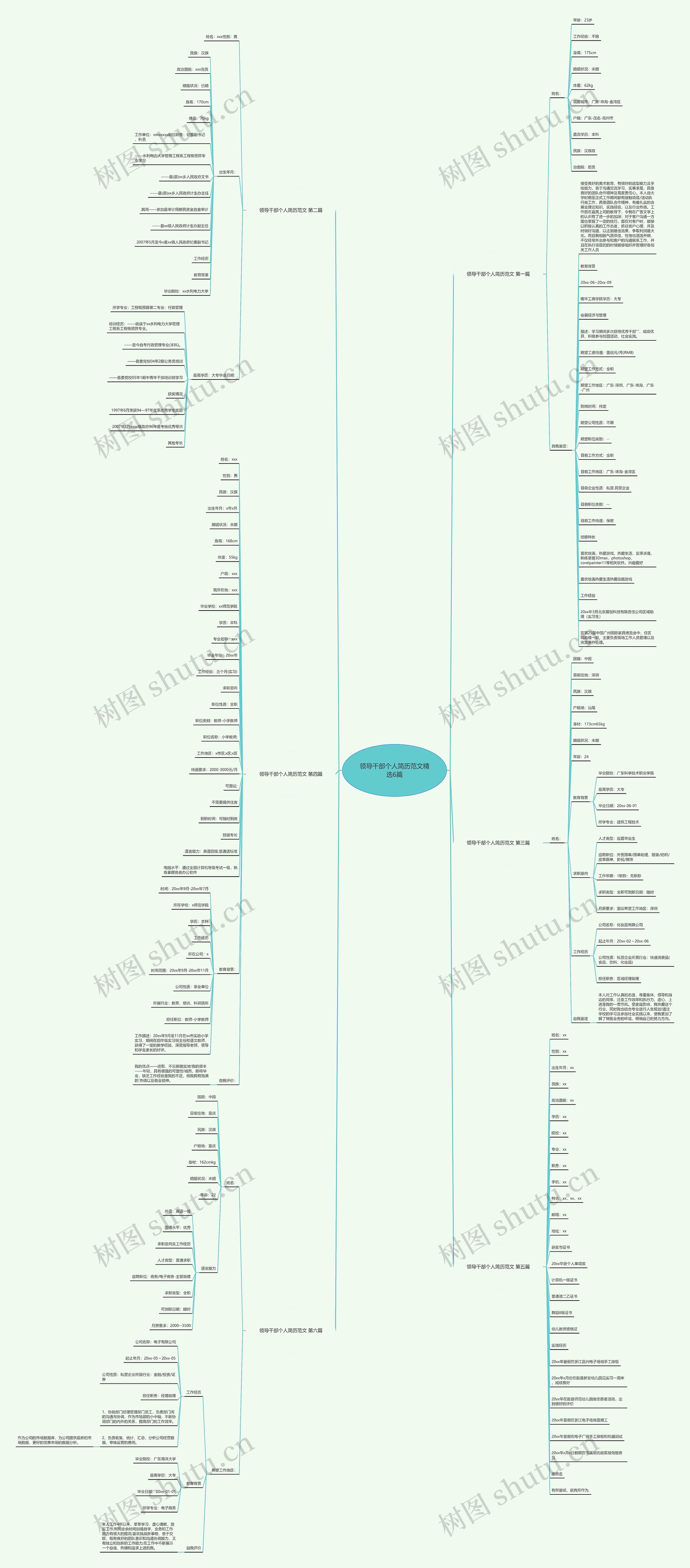 领导干部个人简历范文精选6篇 领导干部个人简历范文精选6篇