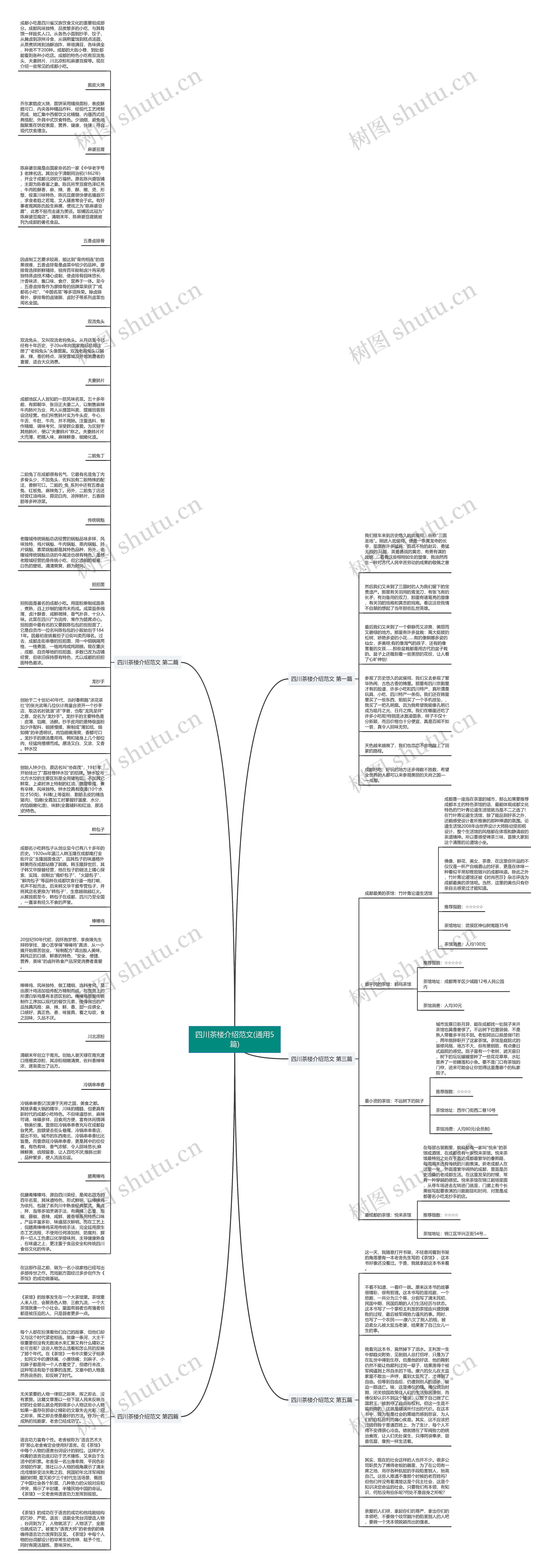 四川茶楼介绍范文(通用5篇)思维导图