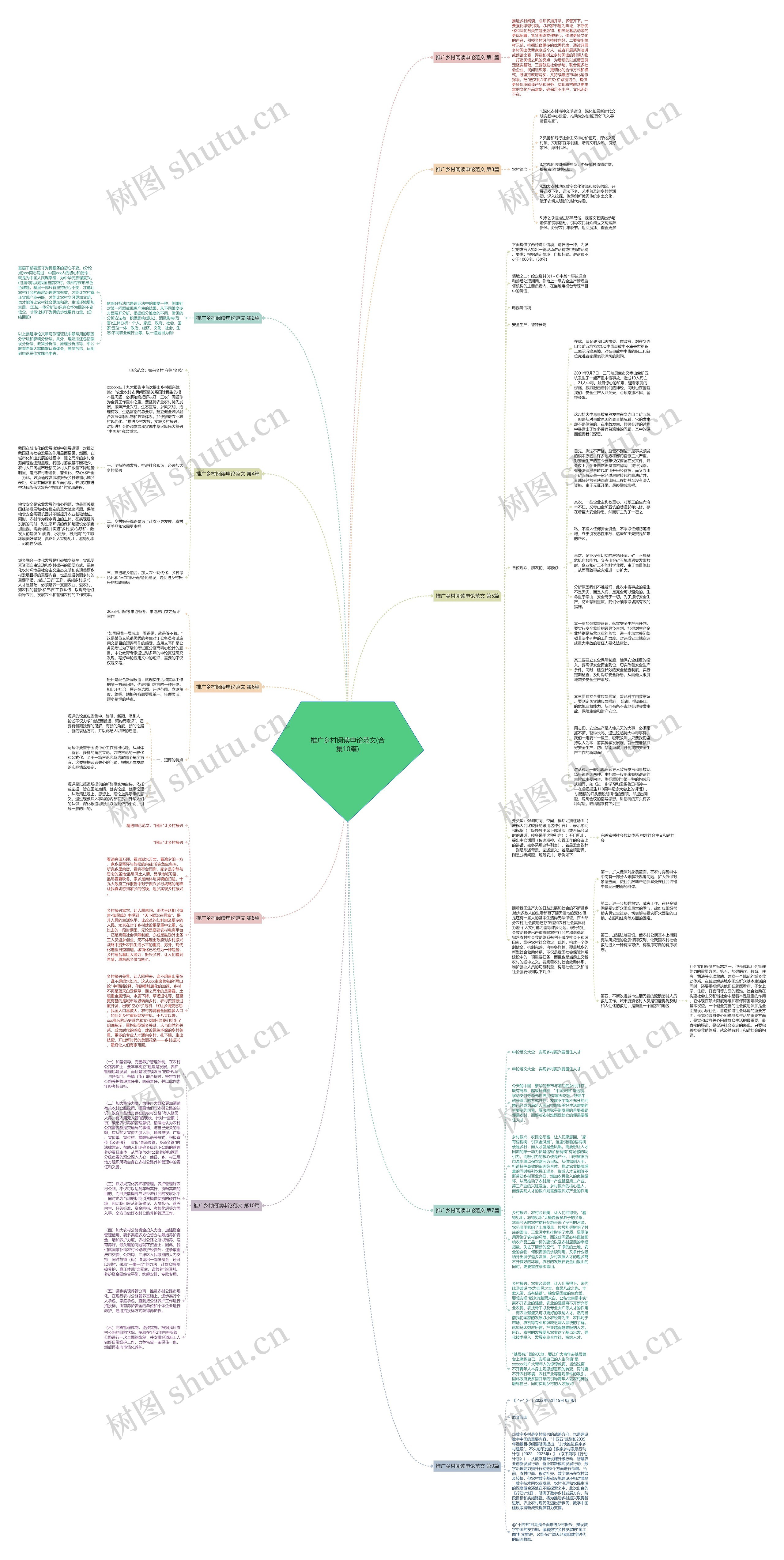 推广乡村阅读申论范文(合集10篇)思维导图