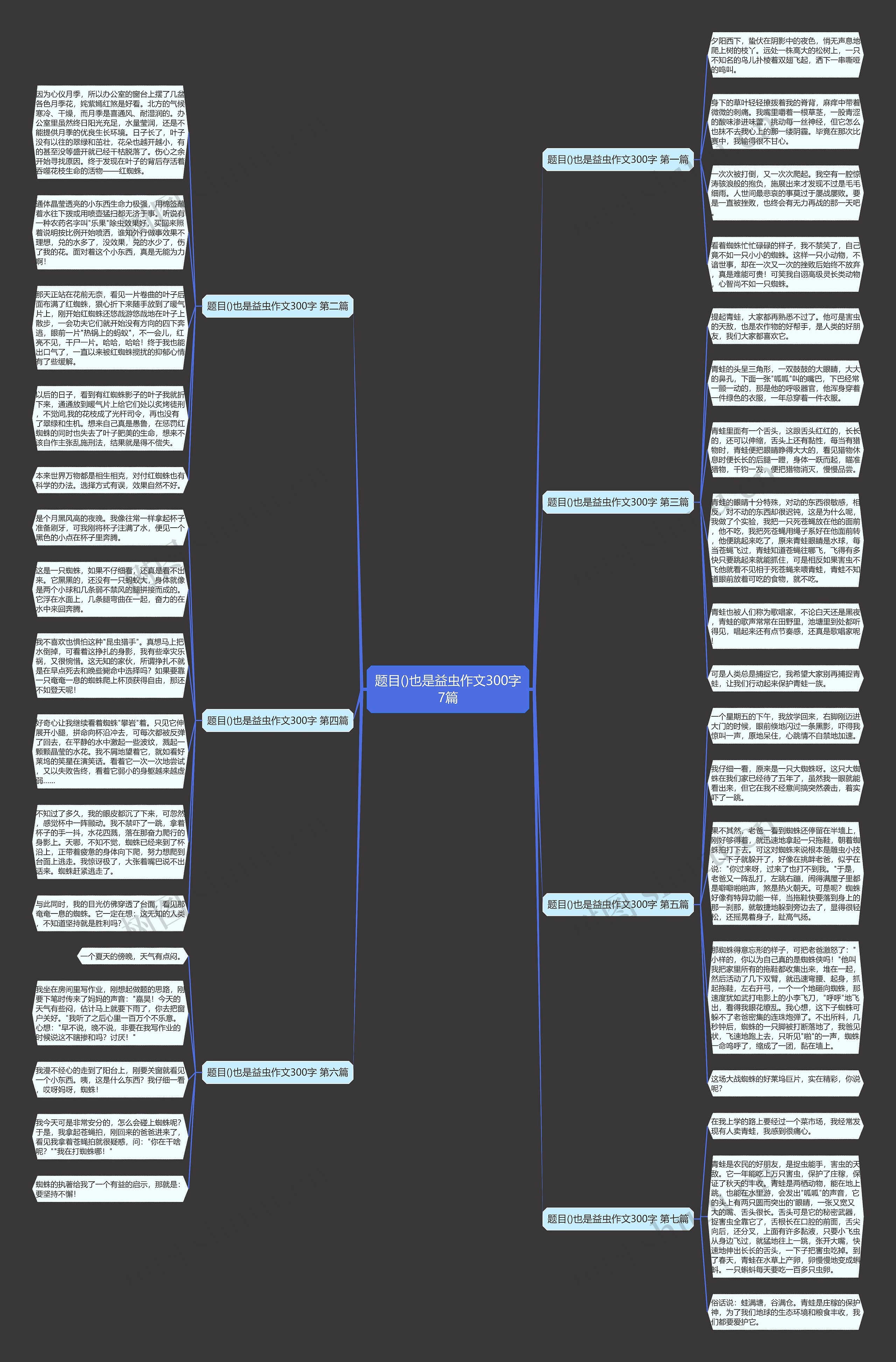 题目()也是益虫作文300字7篇思维导图