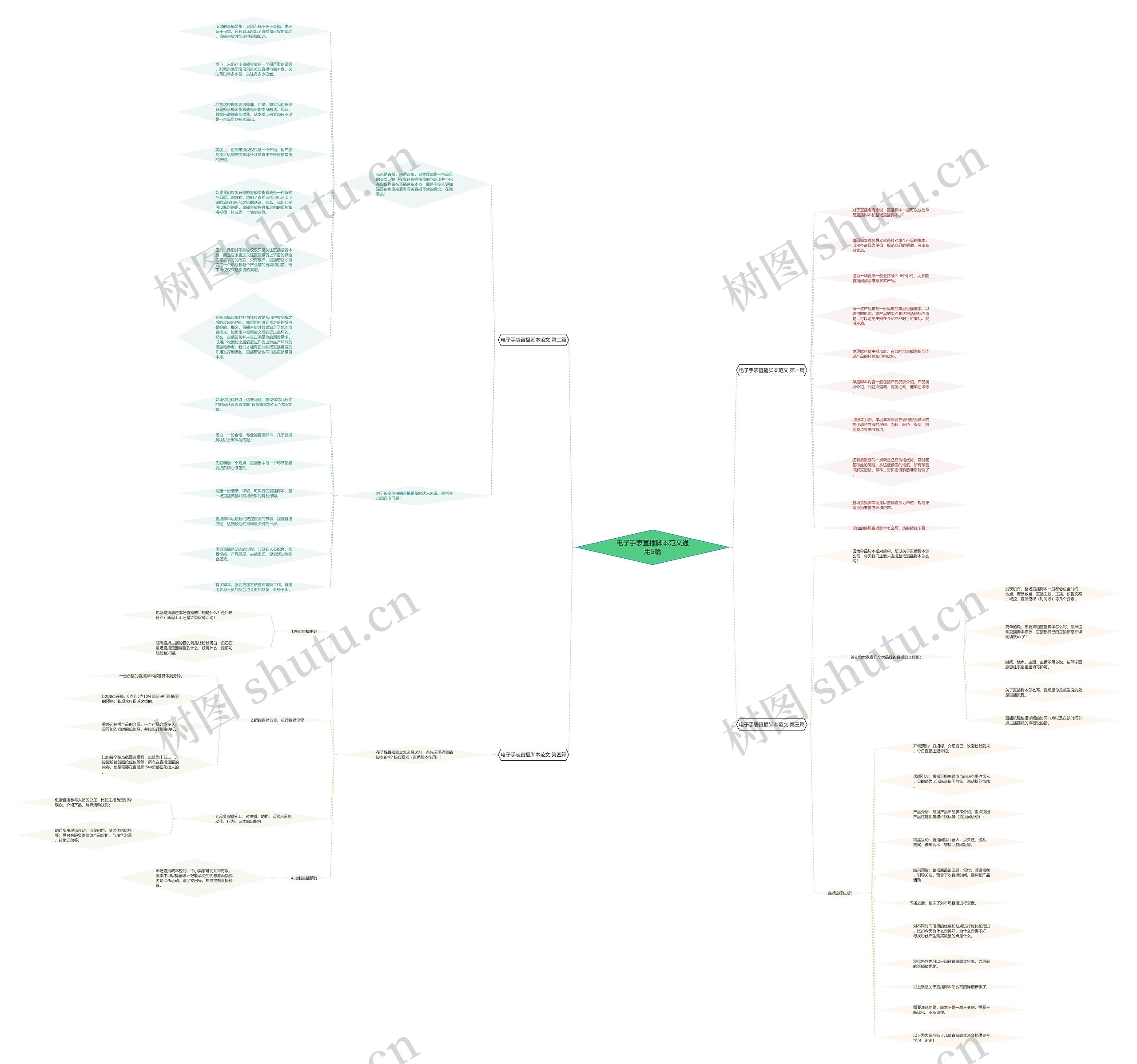 电子手表直播脚本范文通用5篇思维导图