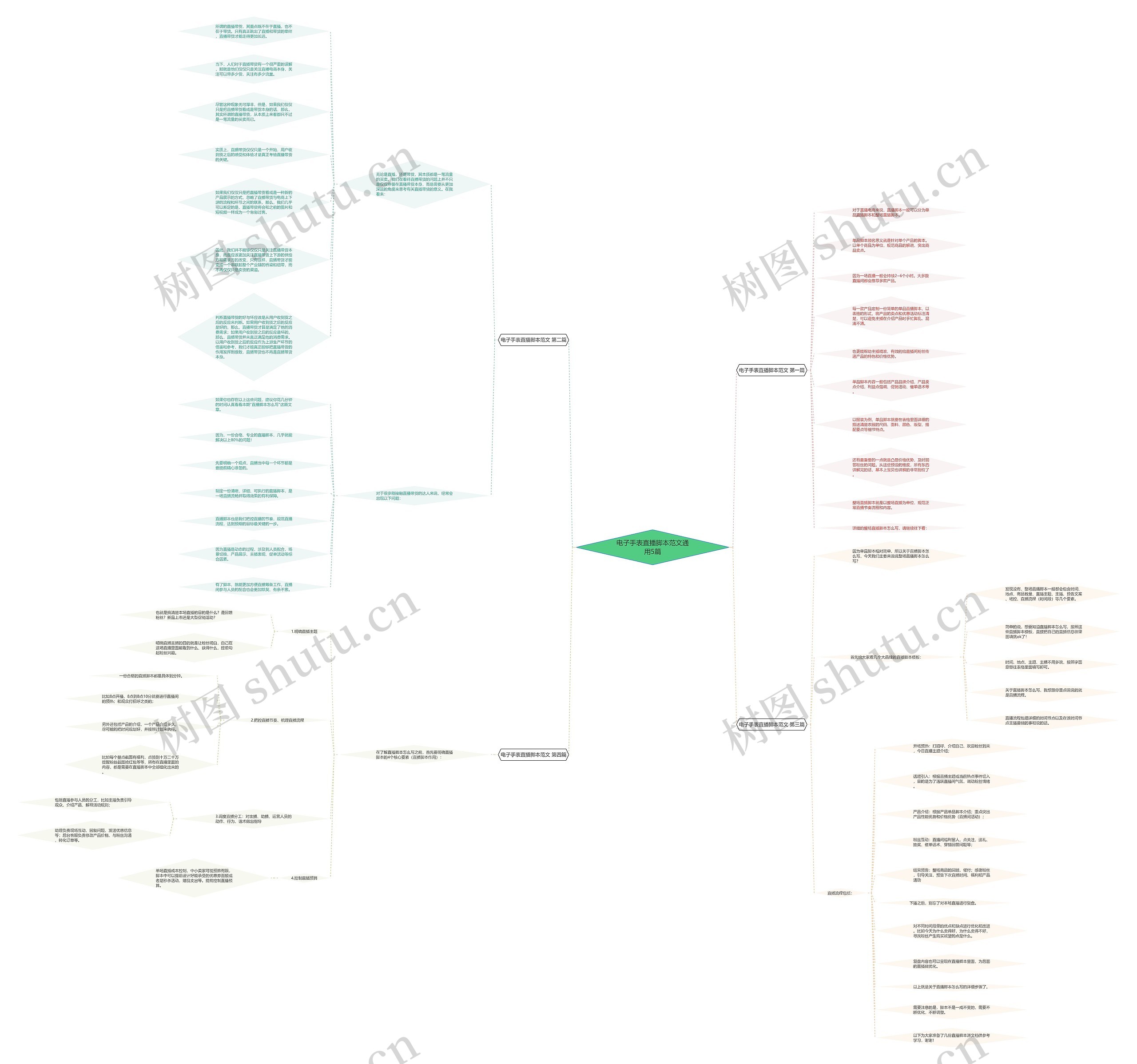 电子手表直播脚本范文通用5篇 电子手表直播脚本范文通用5篇