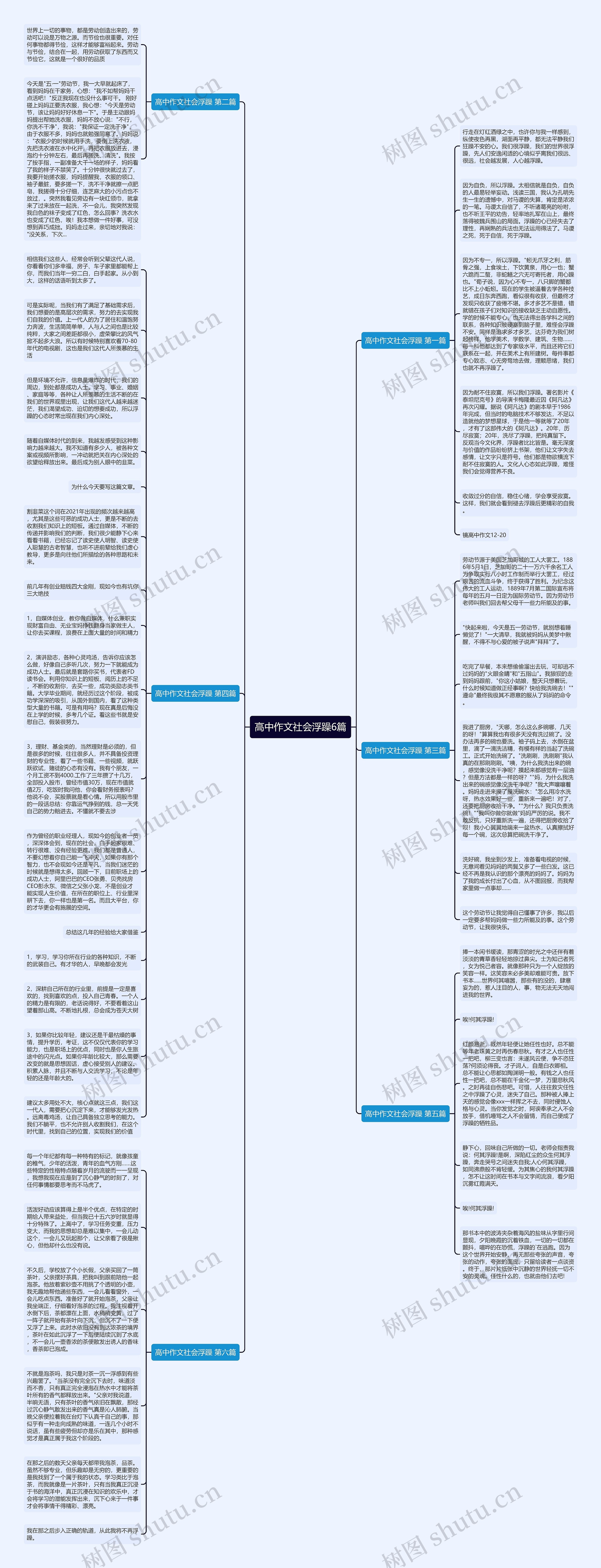 高中作文社会浮躁6篇思维导图