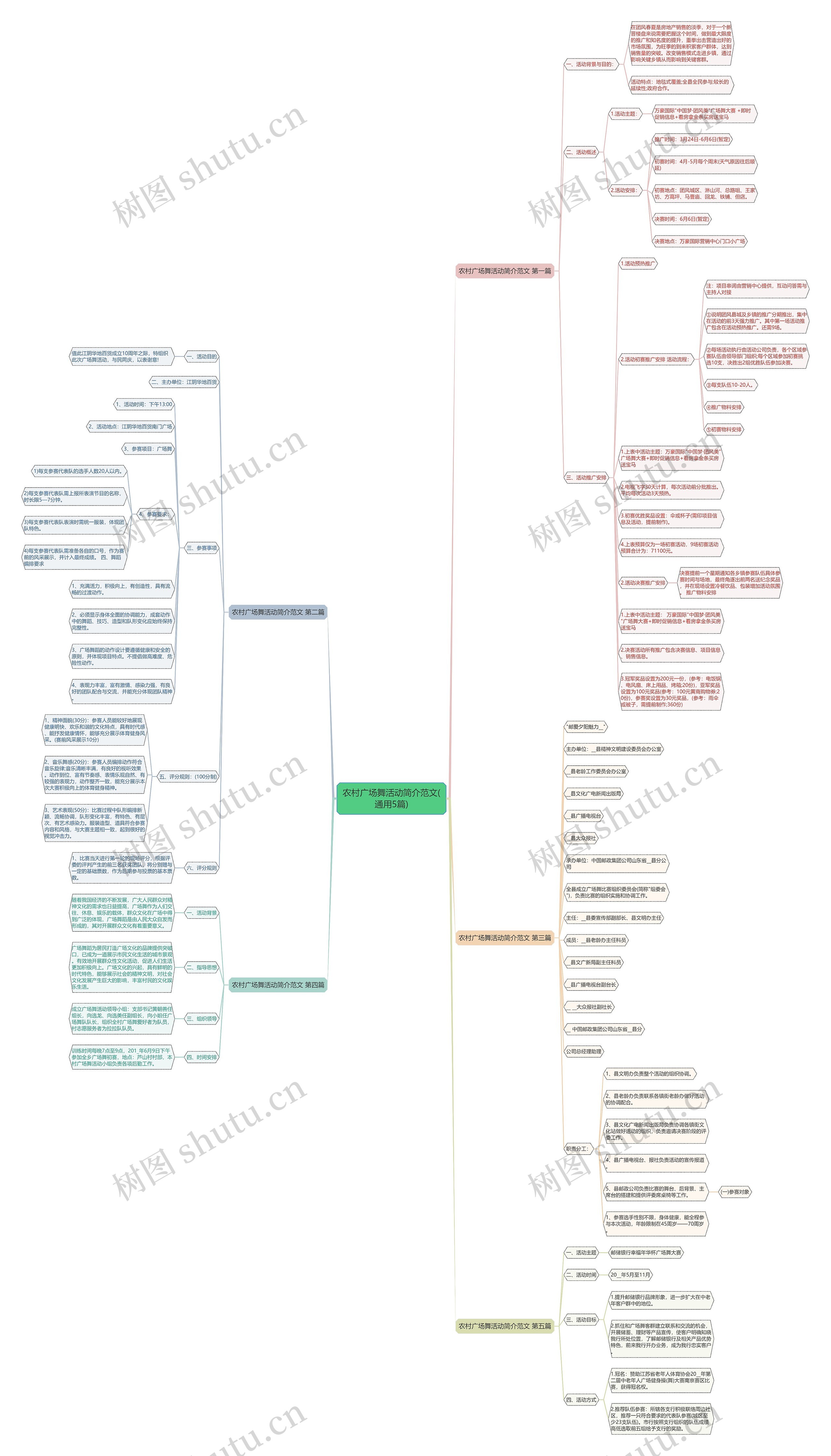 农村广场舞活动简介范文(通用5篇)思维导图