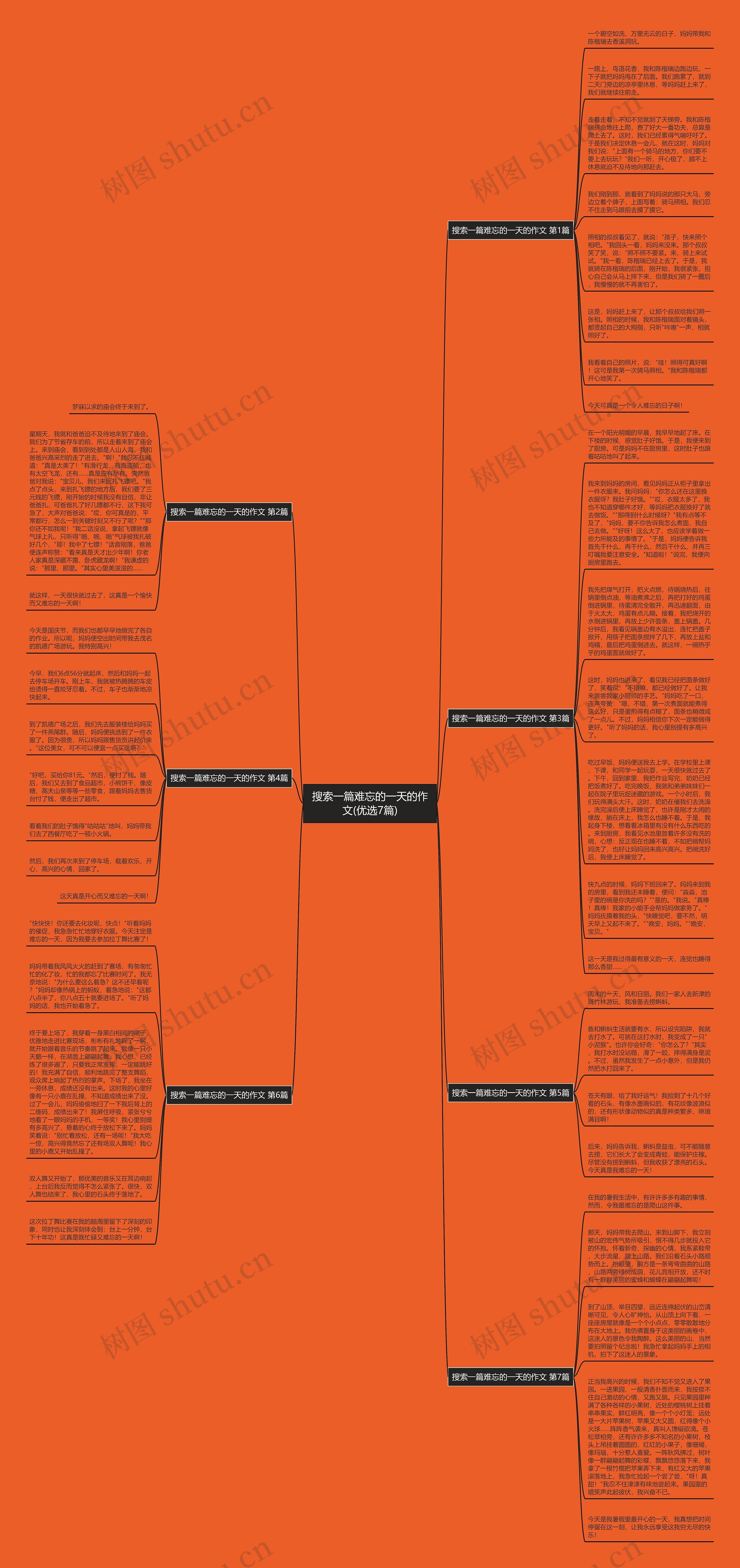 搜索一篇难忘的一天的作文(优选7篇)思维导图