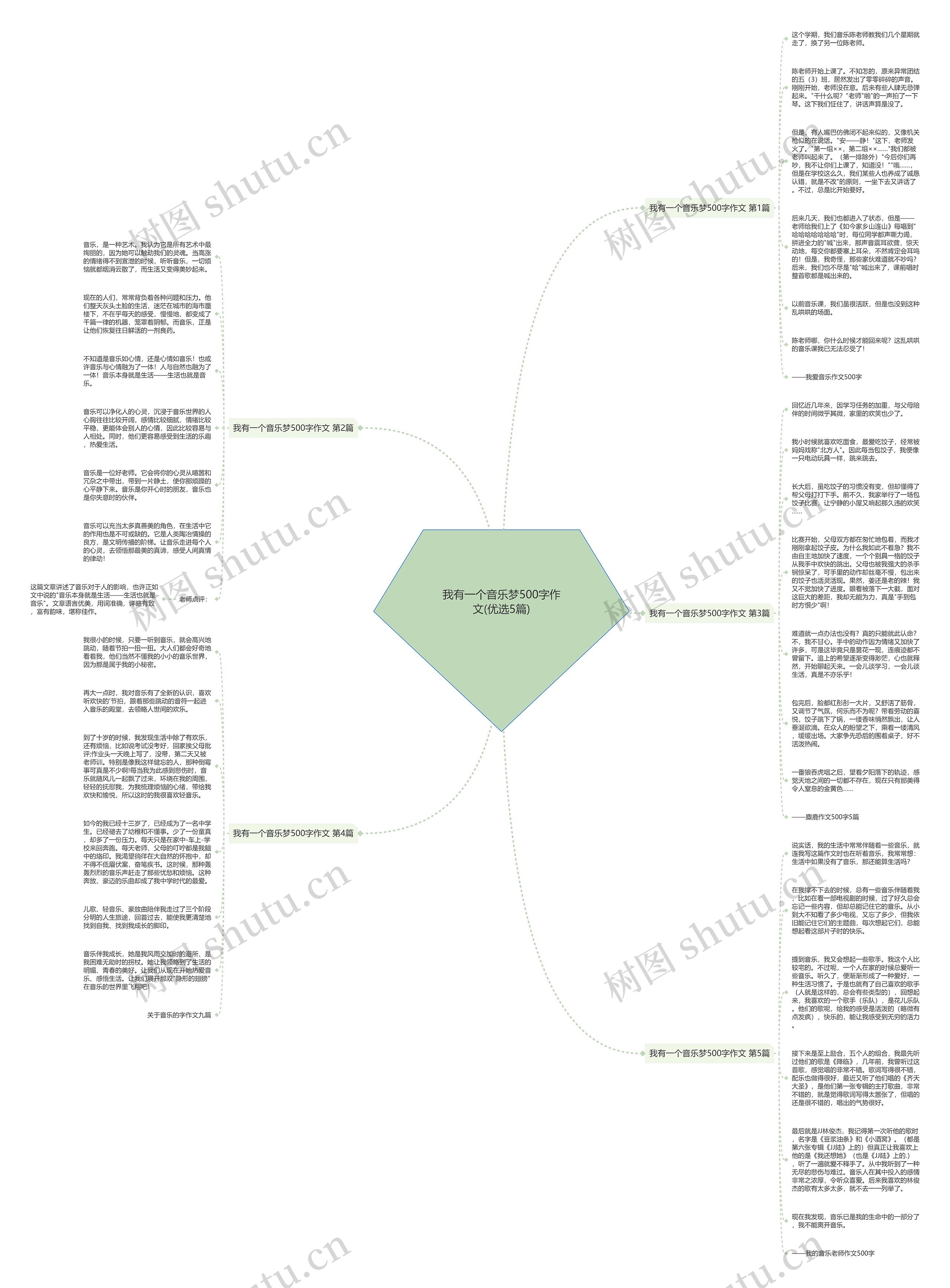我有一个音乐梦500字作文(优选5篇)思维导图