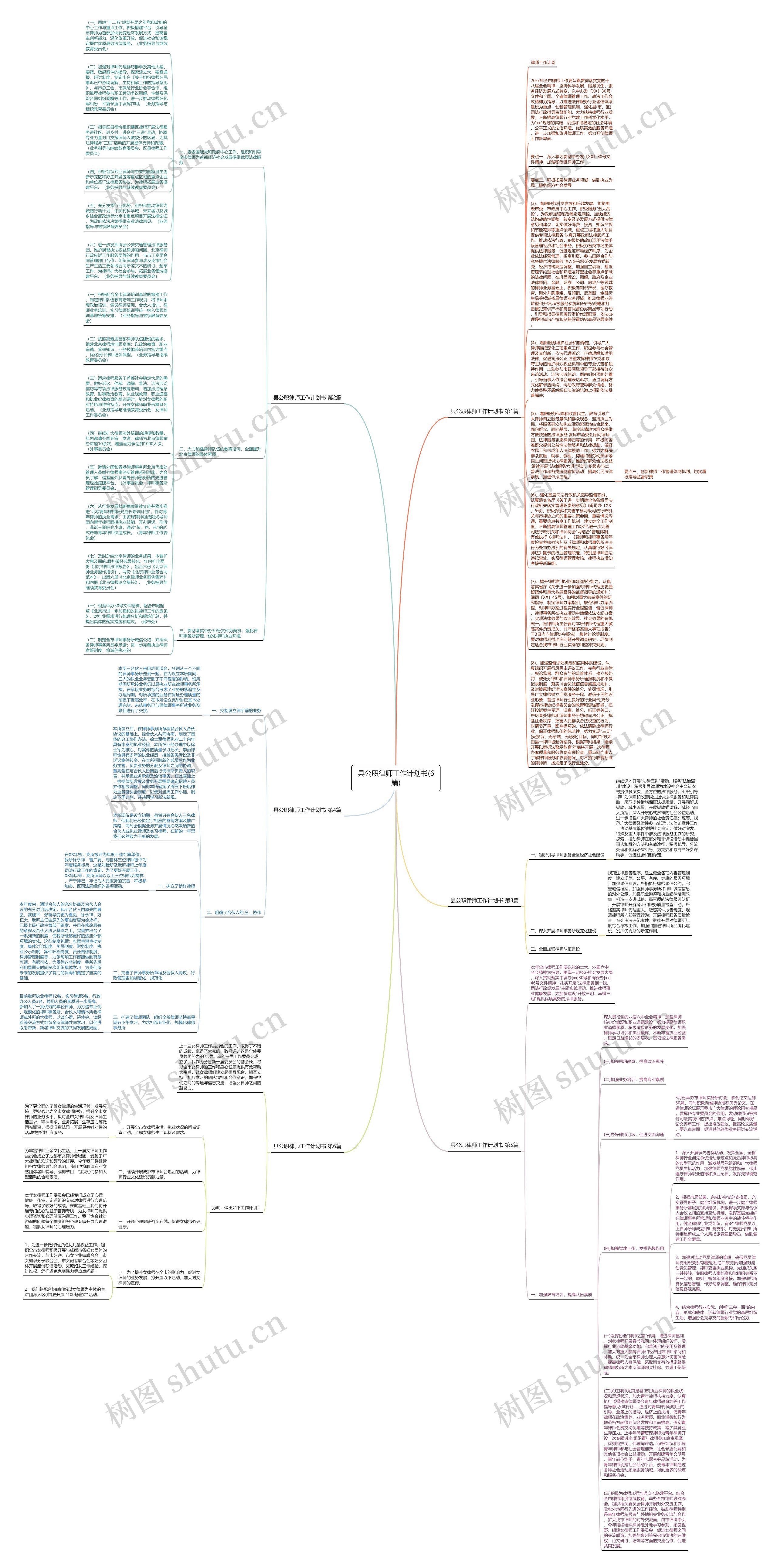 县公职律师工作计划书(6篇)思维导图