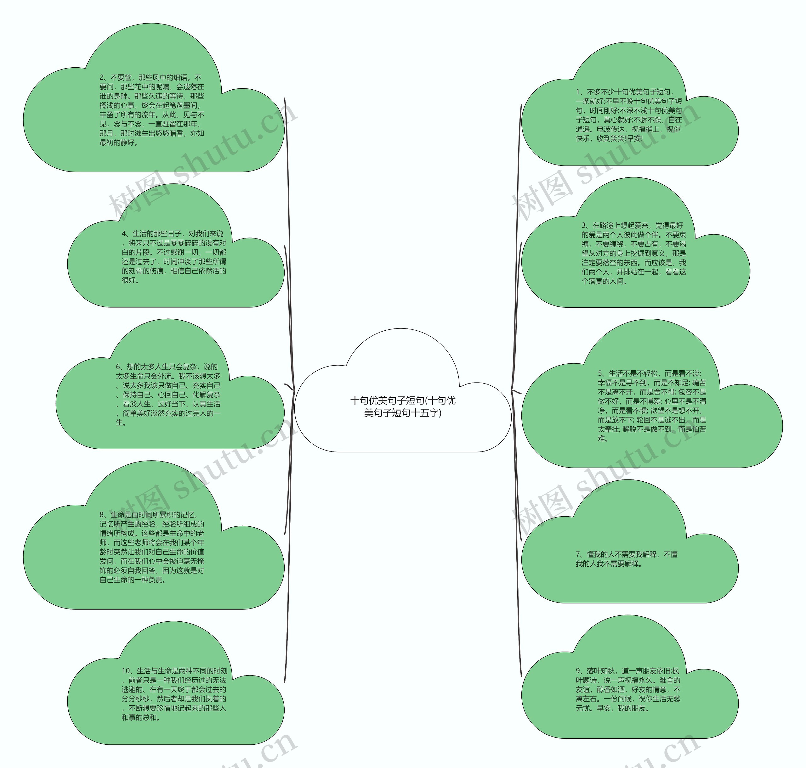 十句优美句子短句(十句优美句子短句十五字)思维导图