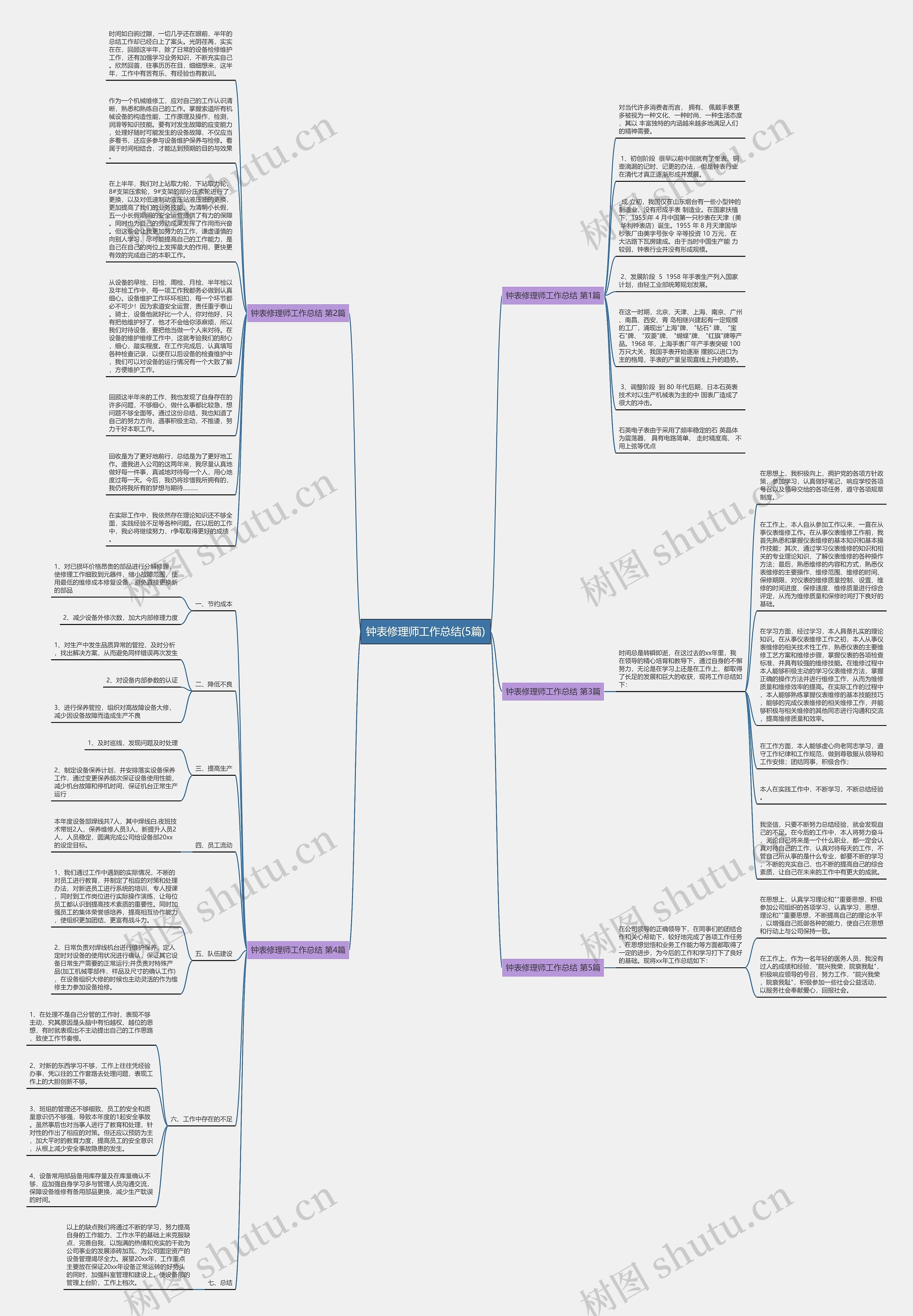 钟表修理师工作总结(5篇)思维导图