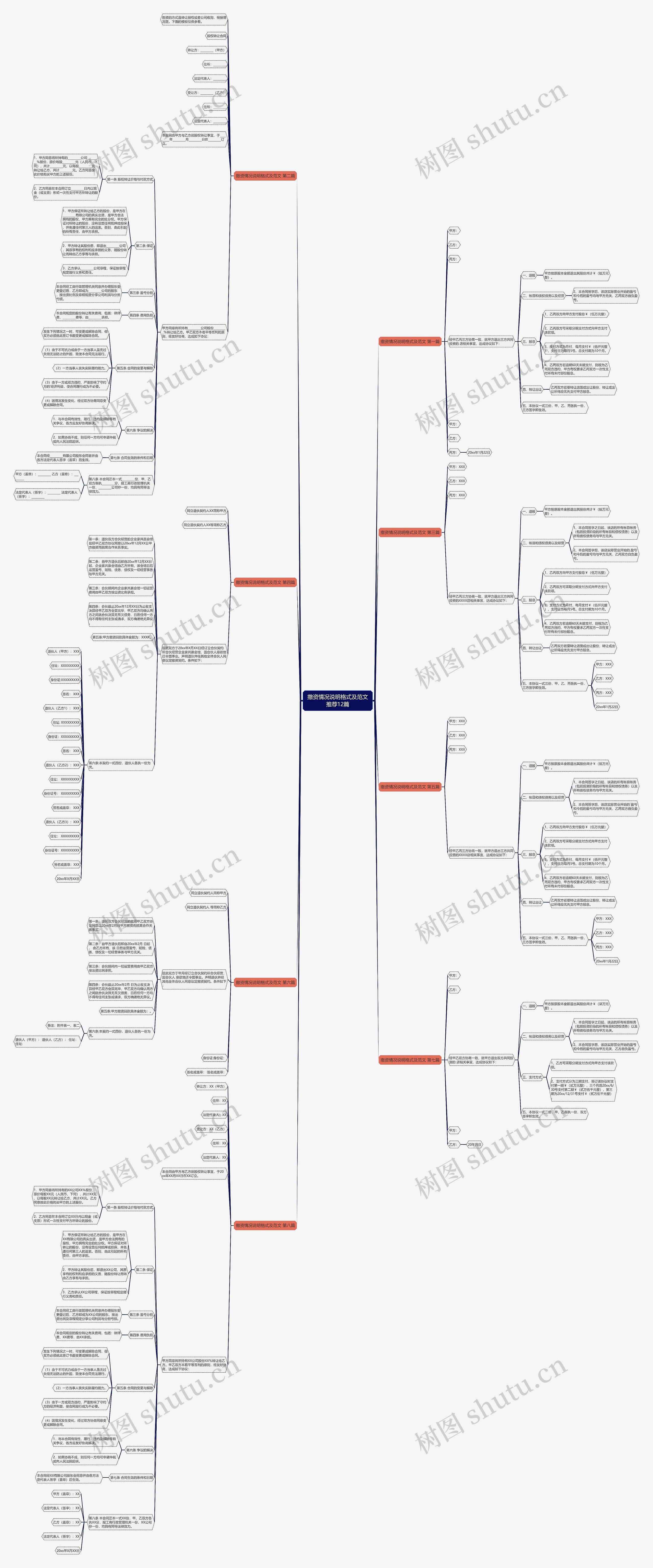 撤资情况说明格式及范文推荐12篇思维导图