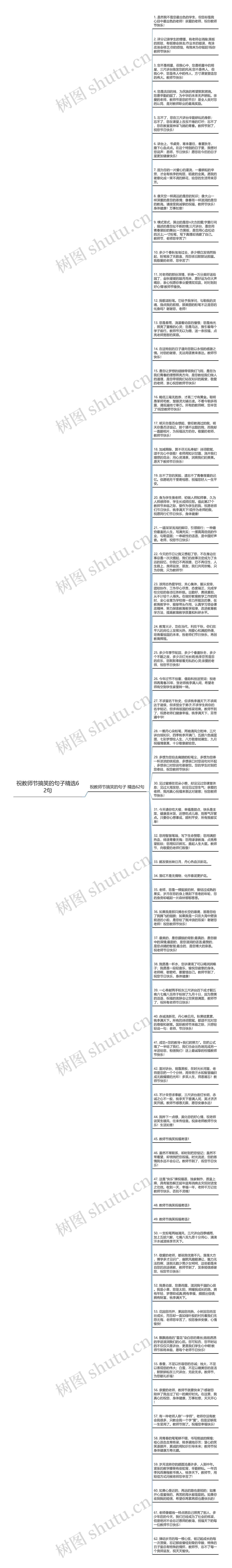 祝教师节搞笑的句子精选62句思维导图