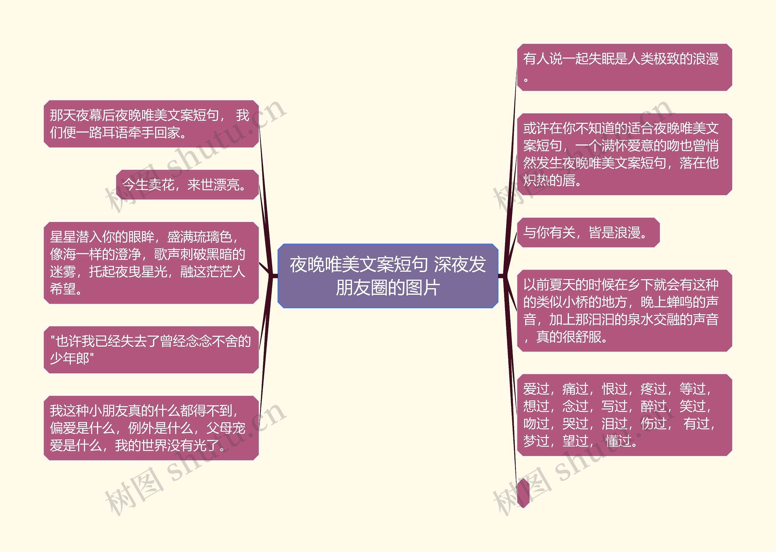 夜晚唯美文案短句 深夜发朋友圈的图片思维导图高清图 夜晚唯美文案短句 深夜发朋友圈的图片思维导图