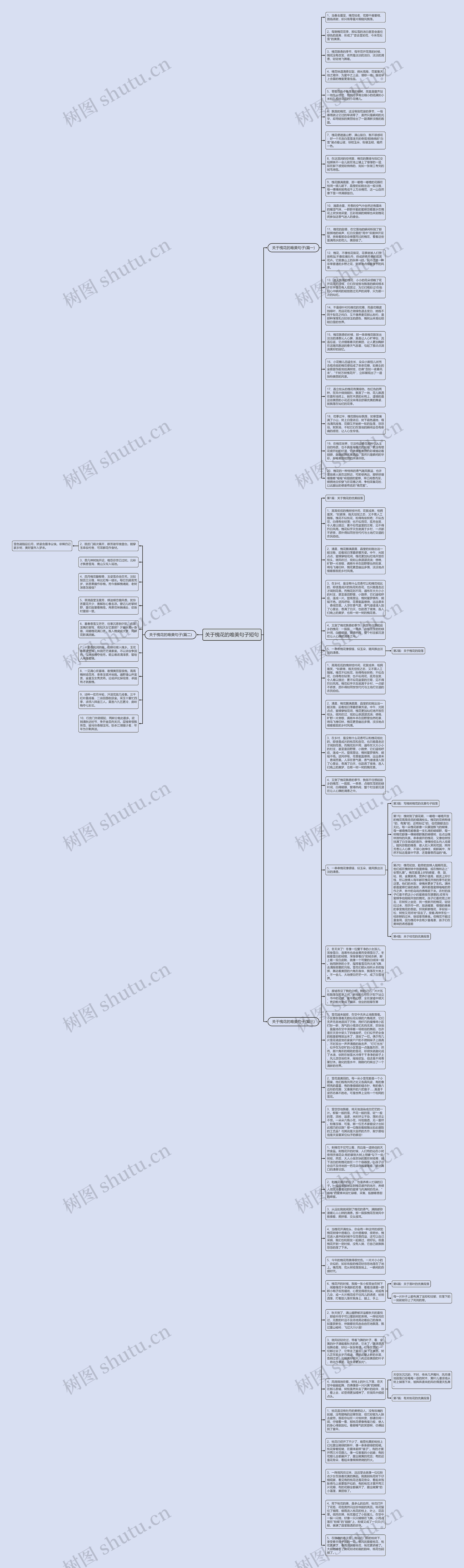 关于槐花的唯美句子短句思维导图