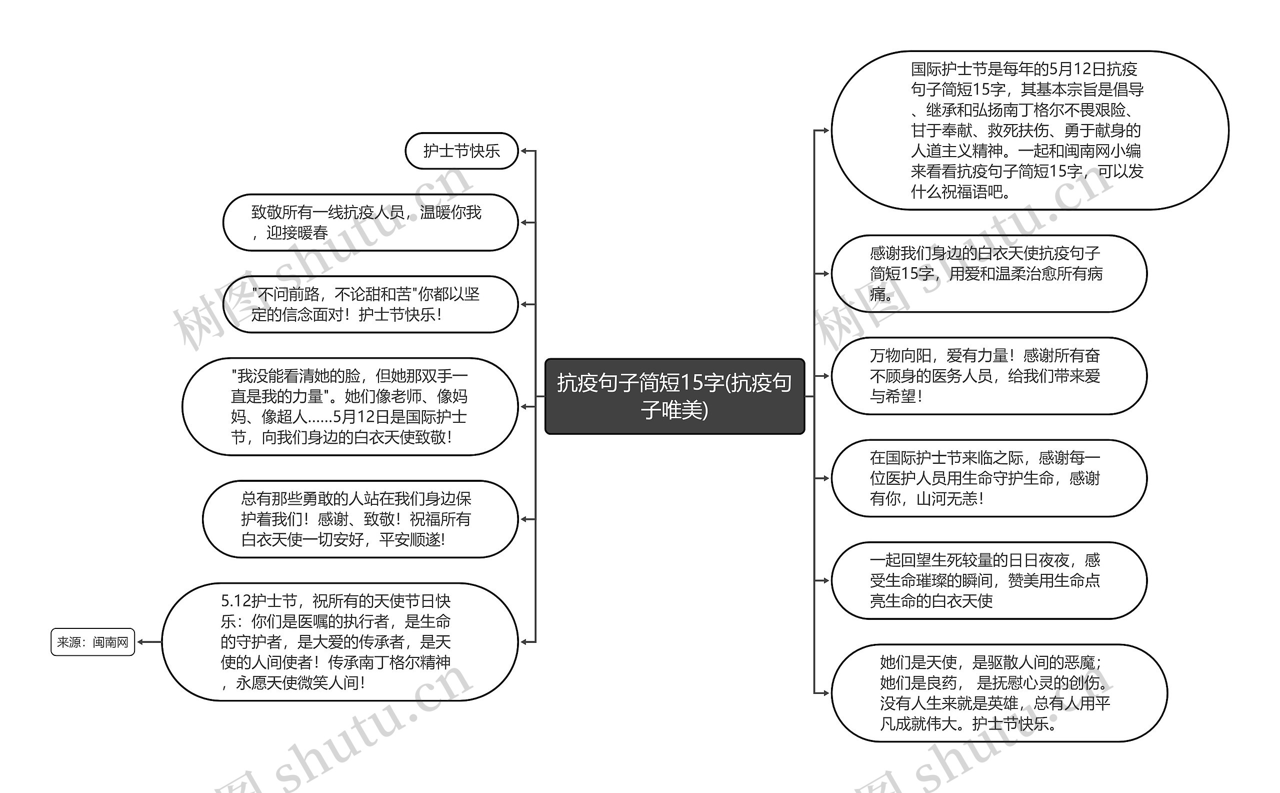 抗疫句子简短15字(抗疫句子唯美)思维导图