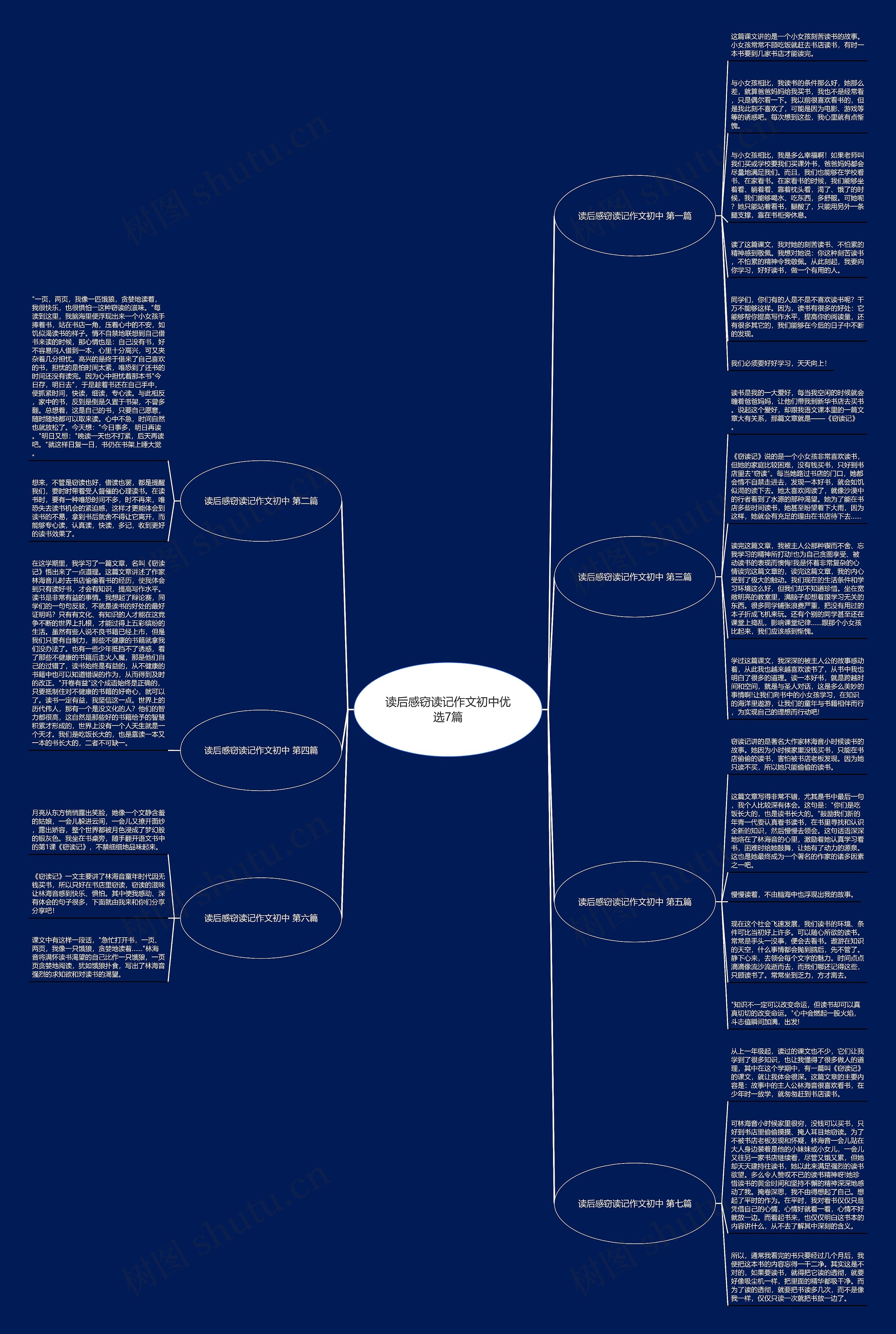 读后感窃读记作文初中优选7篇思维导图