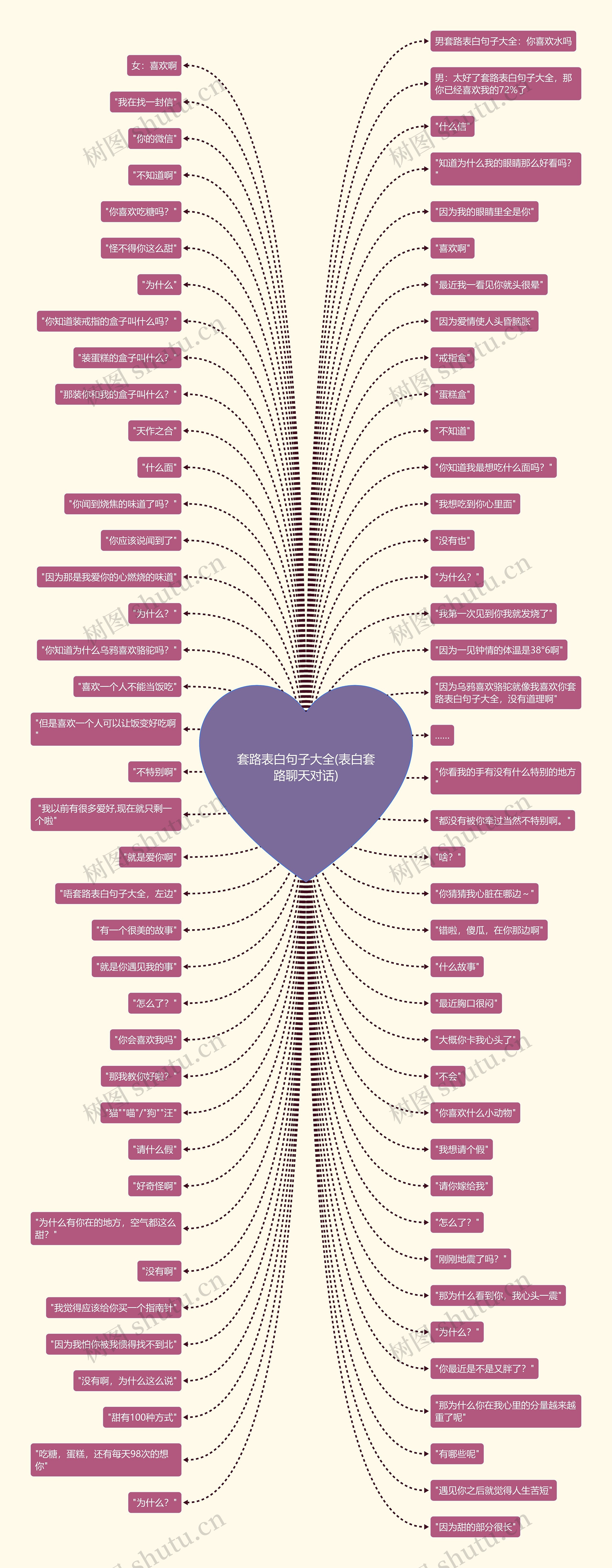 套路表白句子大全(表白套路聊天对话) 套路表白句子大全(表白套路聊天对话)