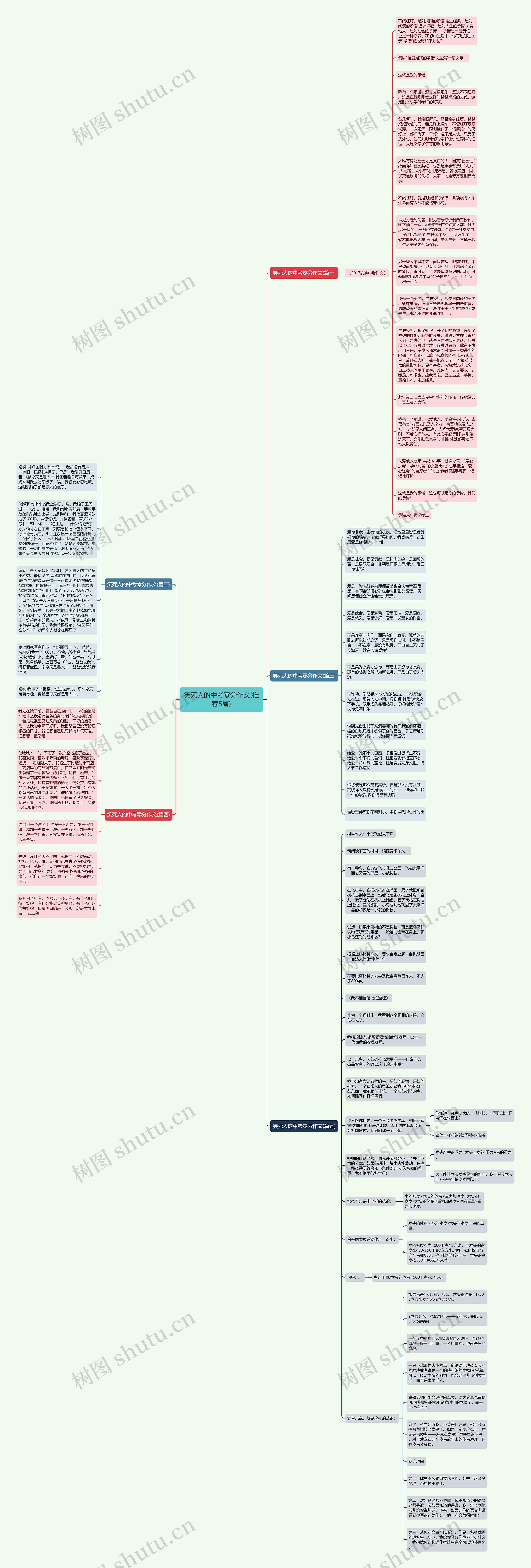 笑死人的中考零分作文(推荐5篇)